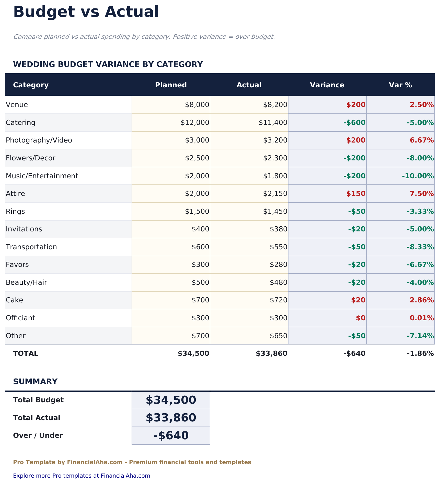 Wedding Budget Pro - Budget Vs Actual