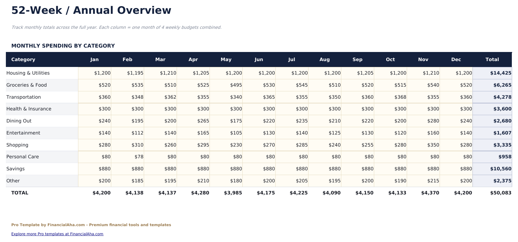 Weekly Budget Pro - 52 Week Overview