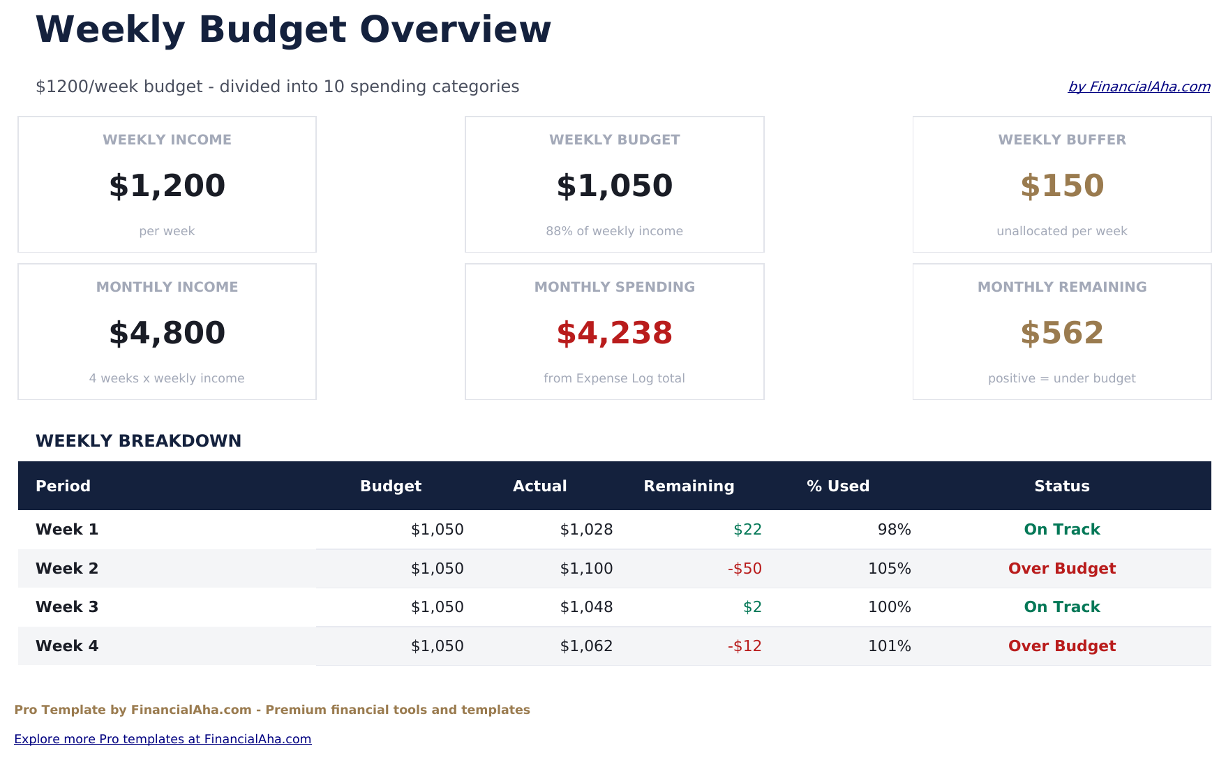 Weekly Budget Pro - Dashboard