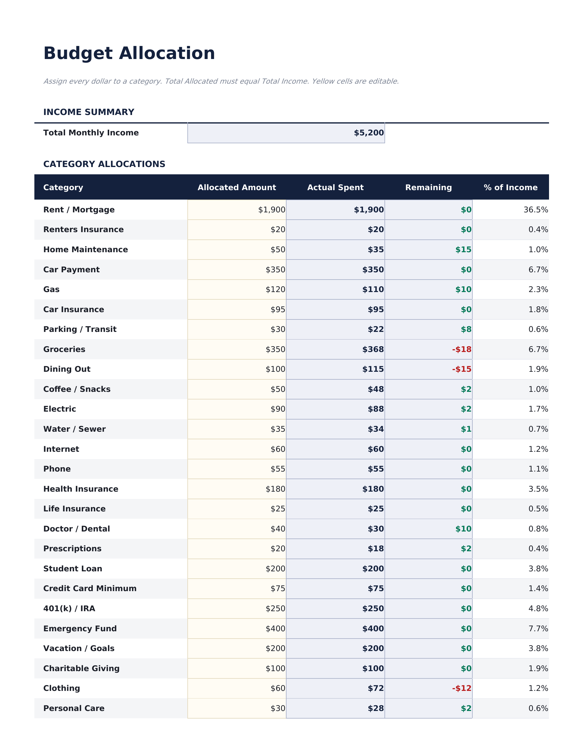 Zero-Based Budget Pro - Budget Allocation