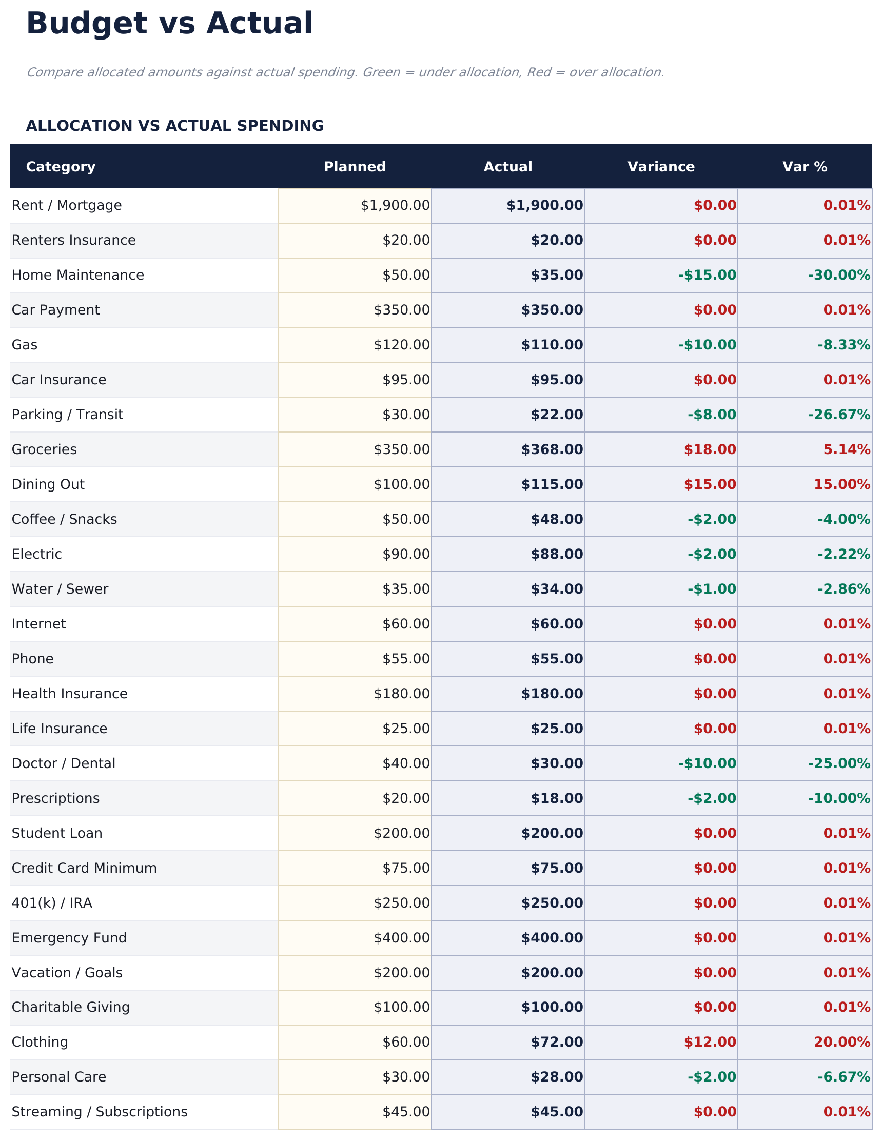 Zero-Based Budget Pro - Budget Vs Actual