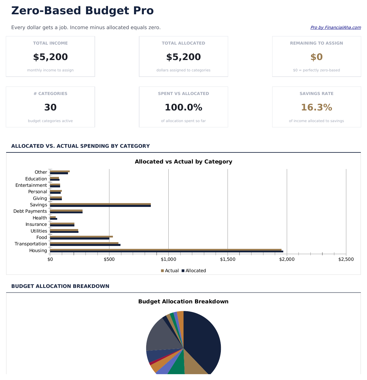 Zero-Based Budget Pro - Dashboard