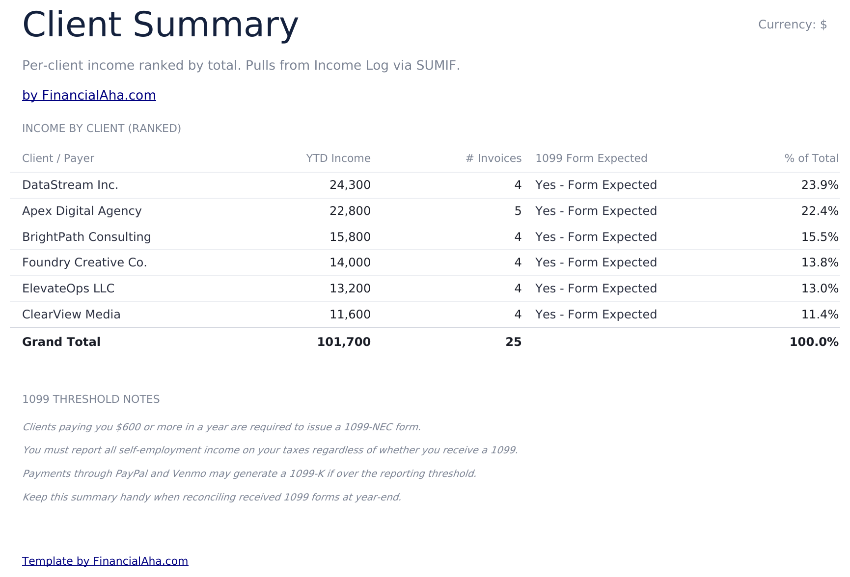 1099 Income Tracker Ultimate - Client Summary