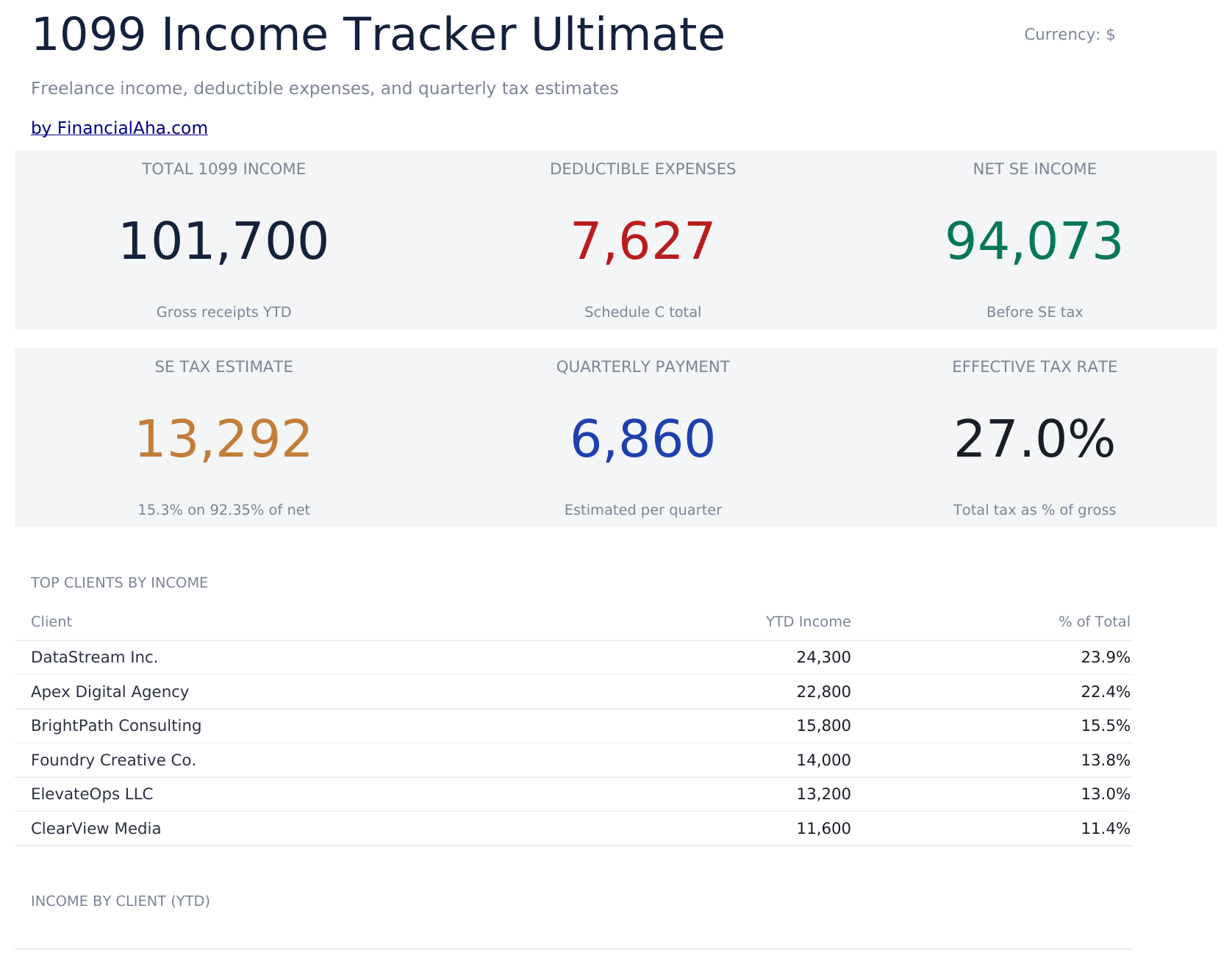 1099 Income Tracker Ultimate - Dashboard