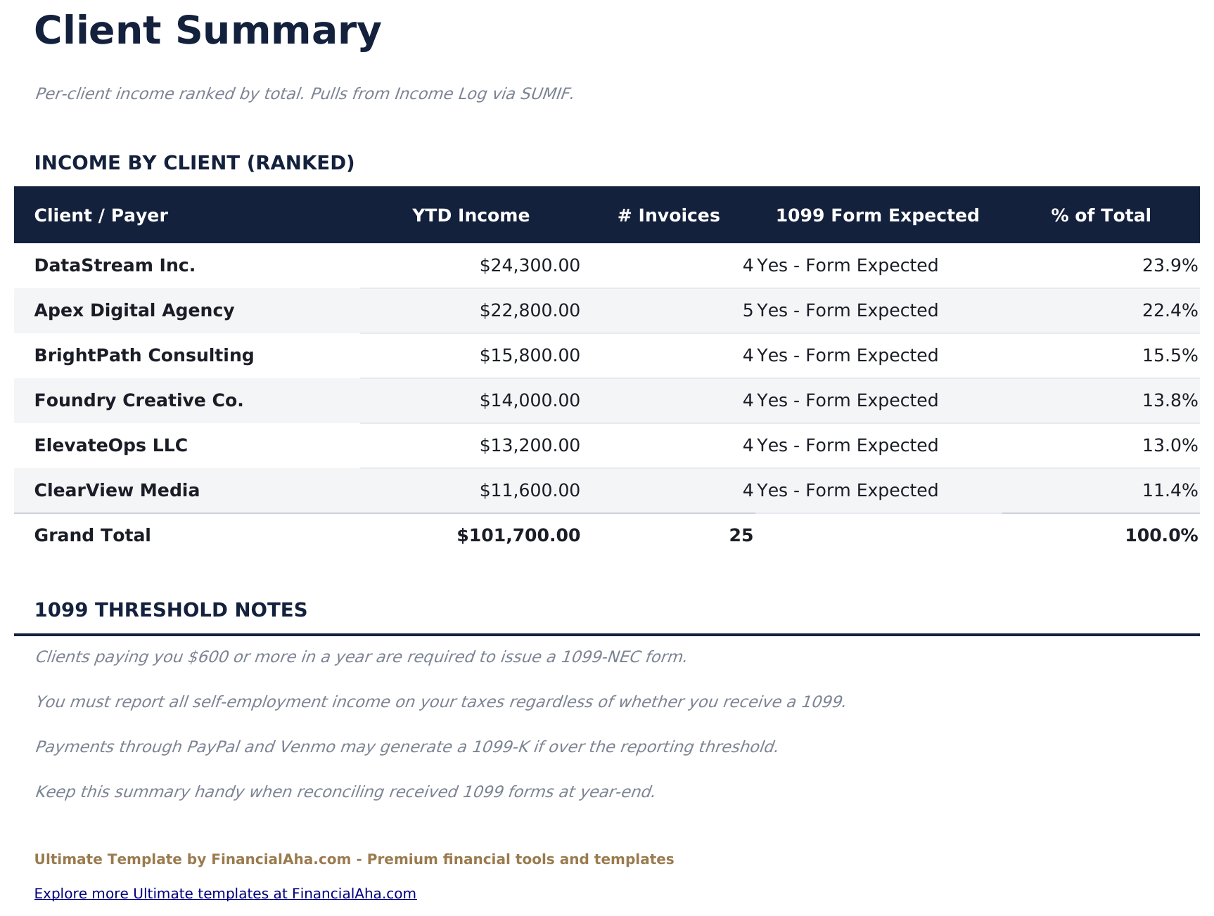 1099 Income Tracker Ultimate - Client Summary