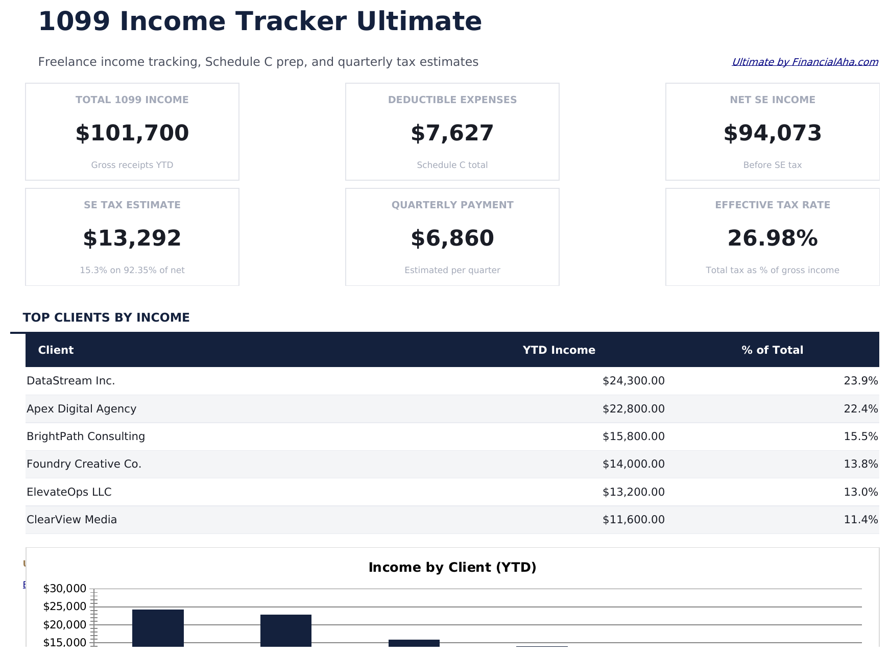 1099 Income Tracker Ultimate - Dashboard