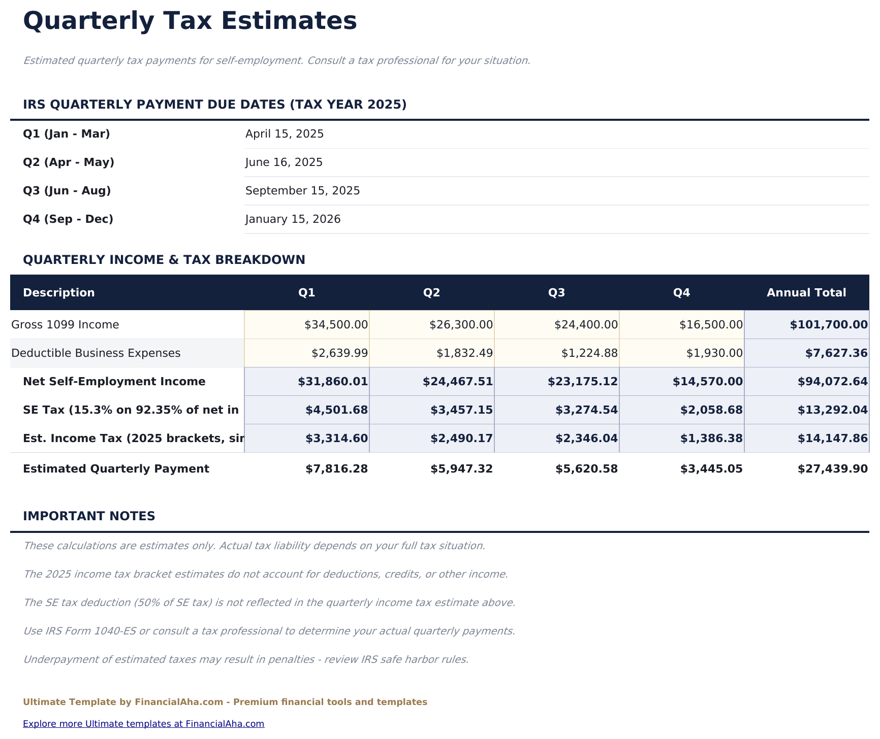 1099 Income Tracker Ultimate - Quarterly Estimates