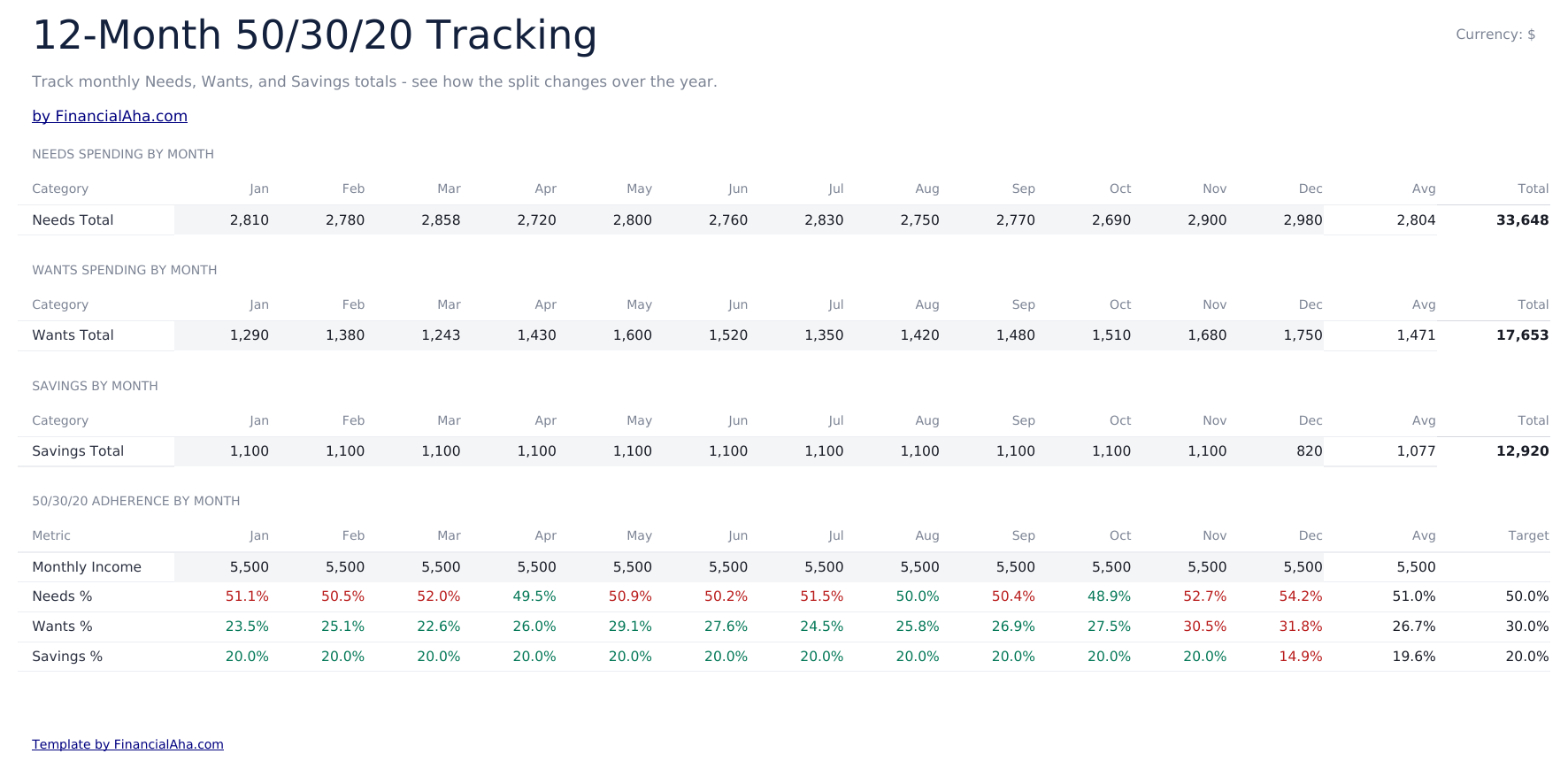 50/30/20 Budget Ultimate - 12 Month Tracking