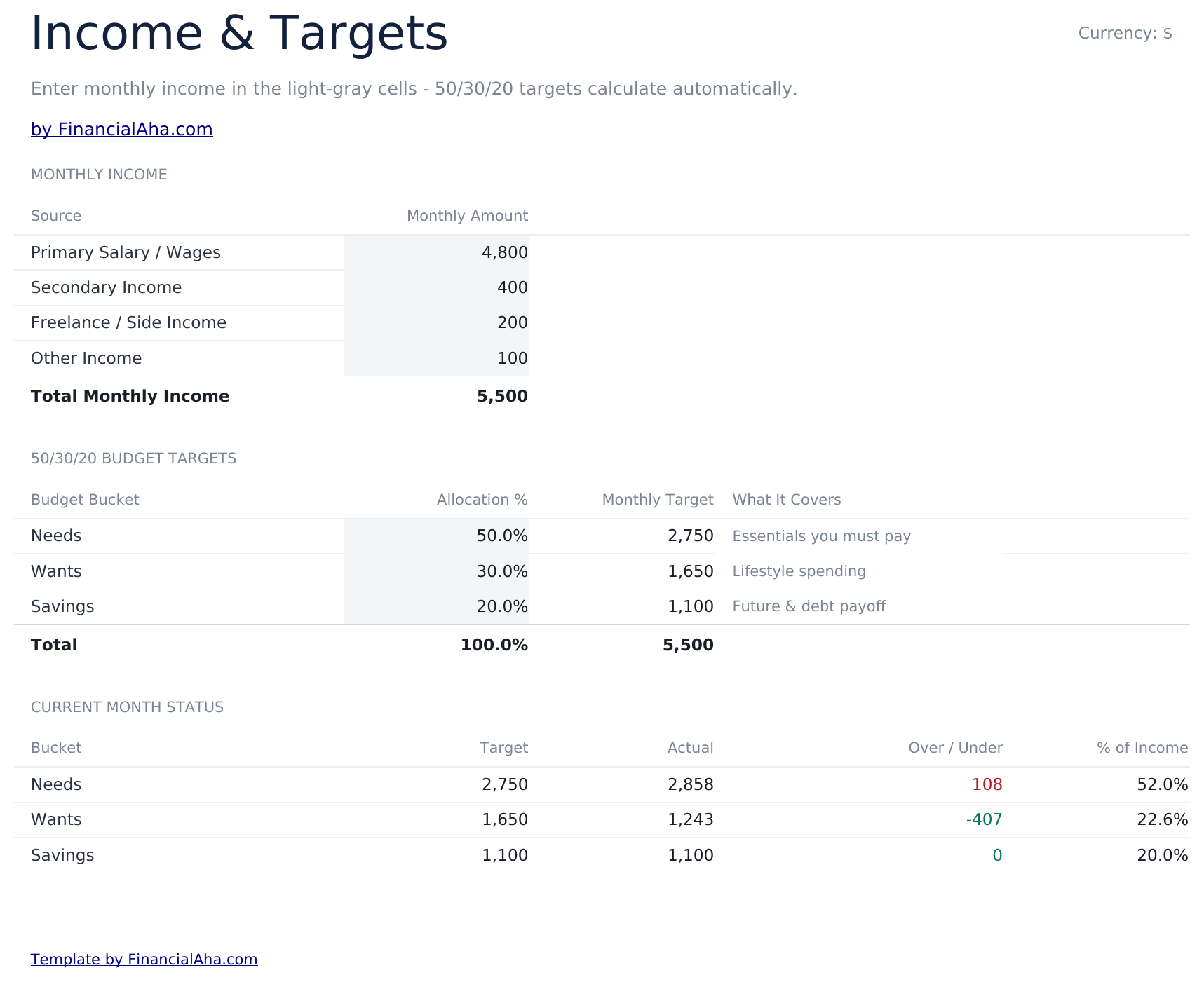 50/30/20 Budget Ultimate - Income Amp Targets
