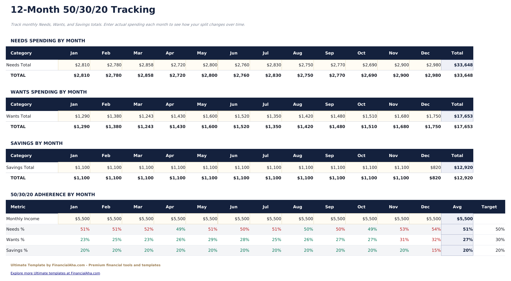 50/30/20 Budget Ultimate - 12 Month Tracking