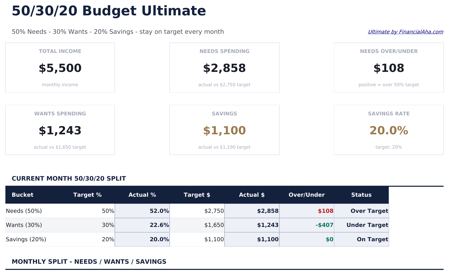 50/30/20 Budget Ultimate - Dashboard