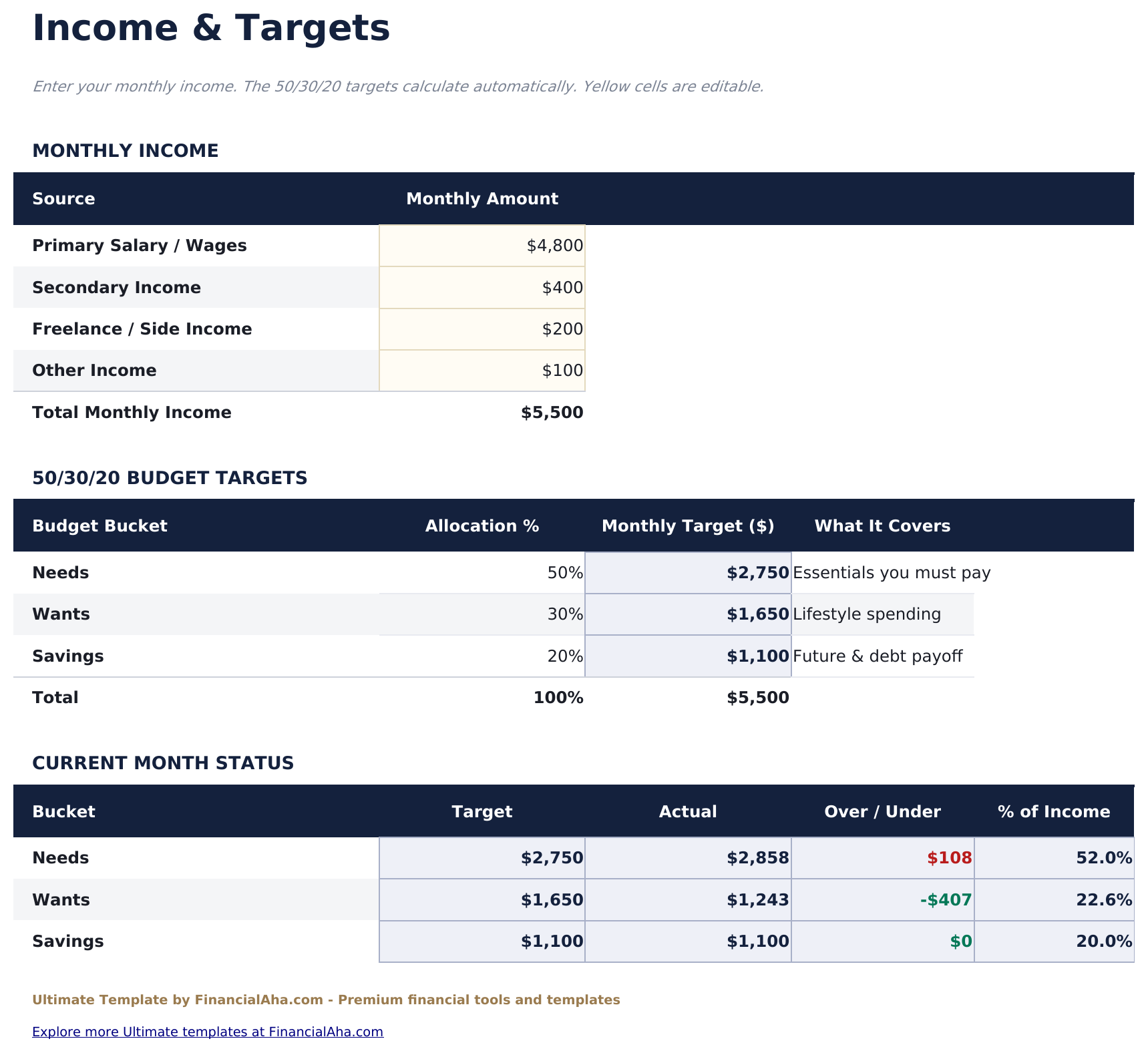 50/30/20 Budget Ultimate - Income  Amp  Targets