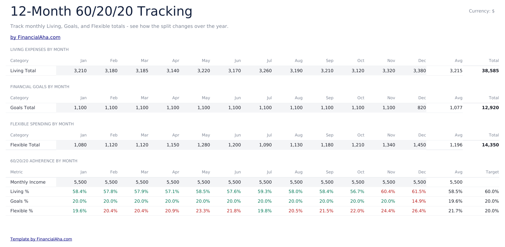 60/20/20 Budget Ultimate - 12 Month Tracking