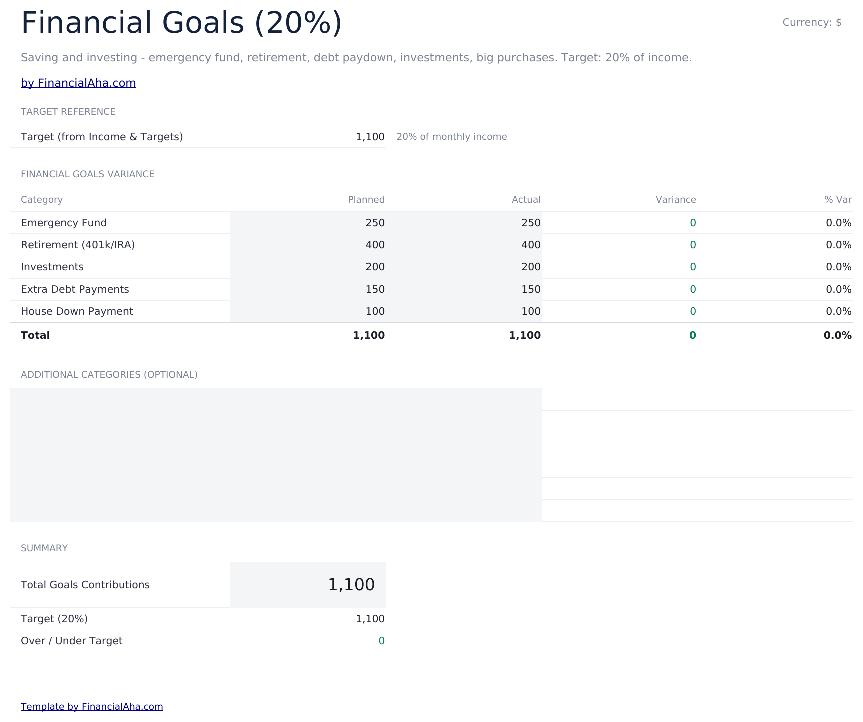 60/20/20 Budget Ultimate - Goals  20  