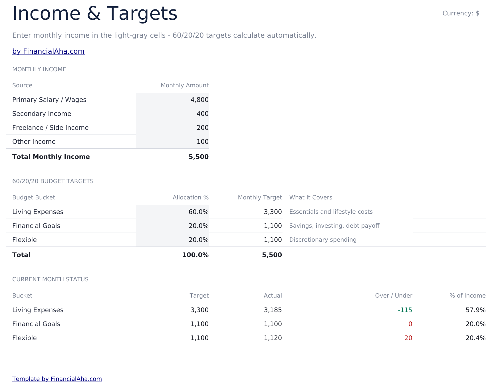 60/20/20 Budget Ultimate - Income  Amp  Targets