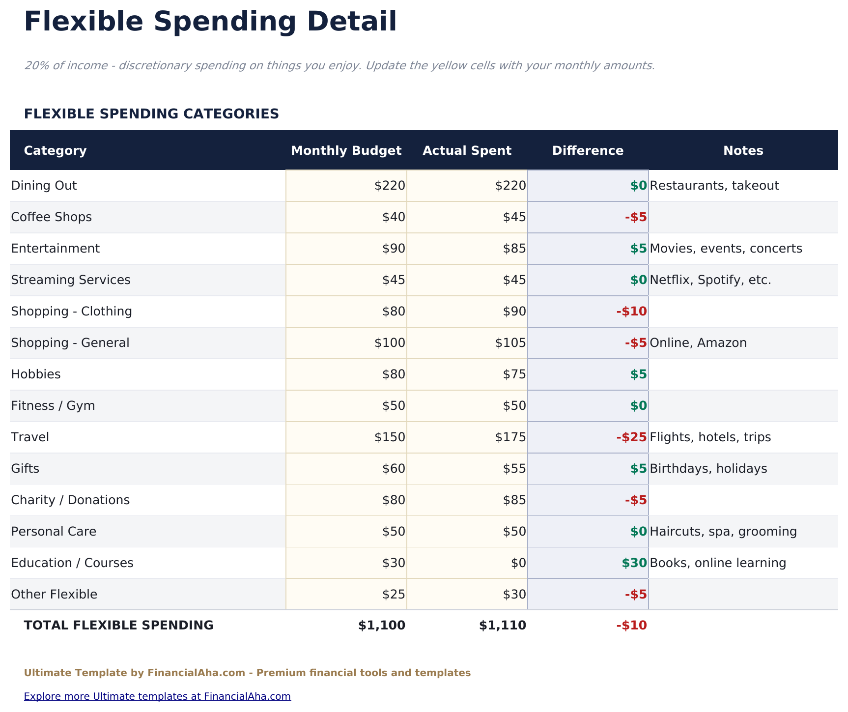 60/20/20 Budget Ultimate - Flexible Spending