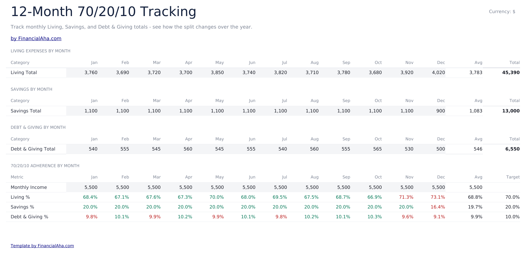 70/20/10 Budget Ultimate - 12 Month Tracking
