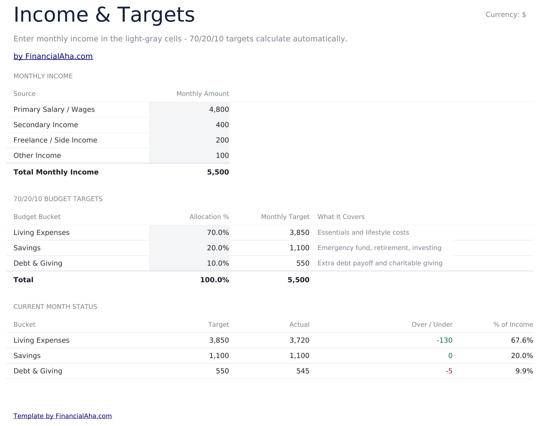 70/20/10 Budget Ultimate - Income  Amp  Targets