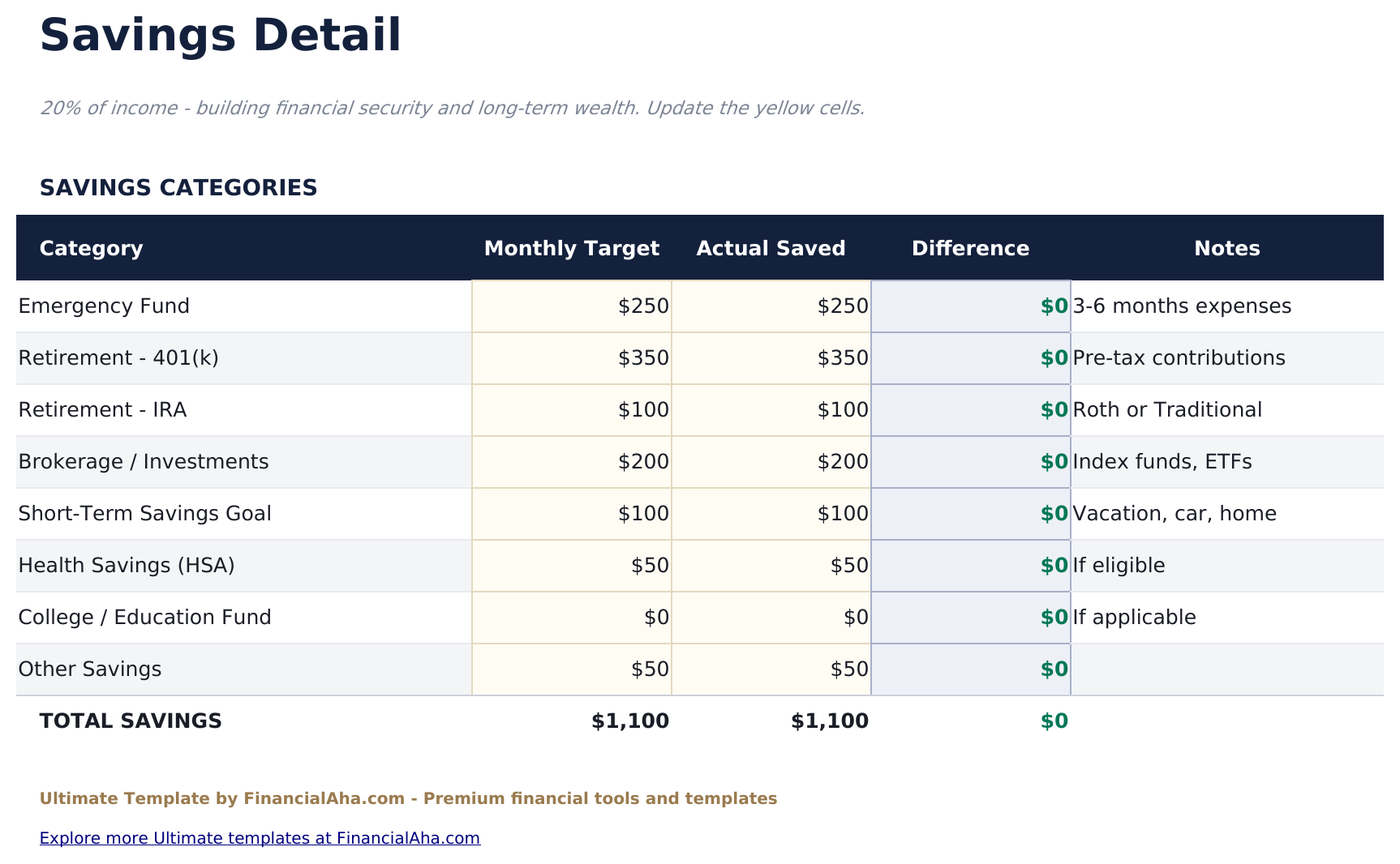 70/20/10 Budget Ultimate - Savings