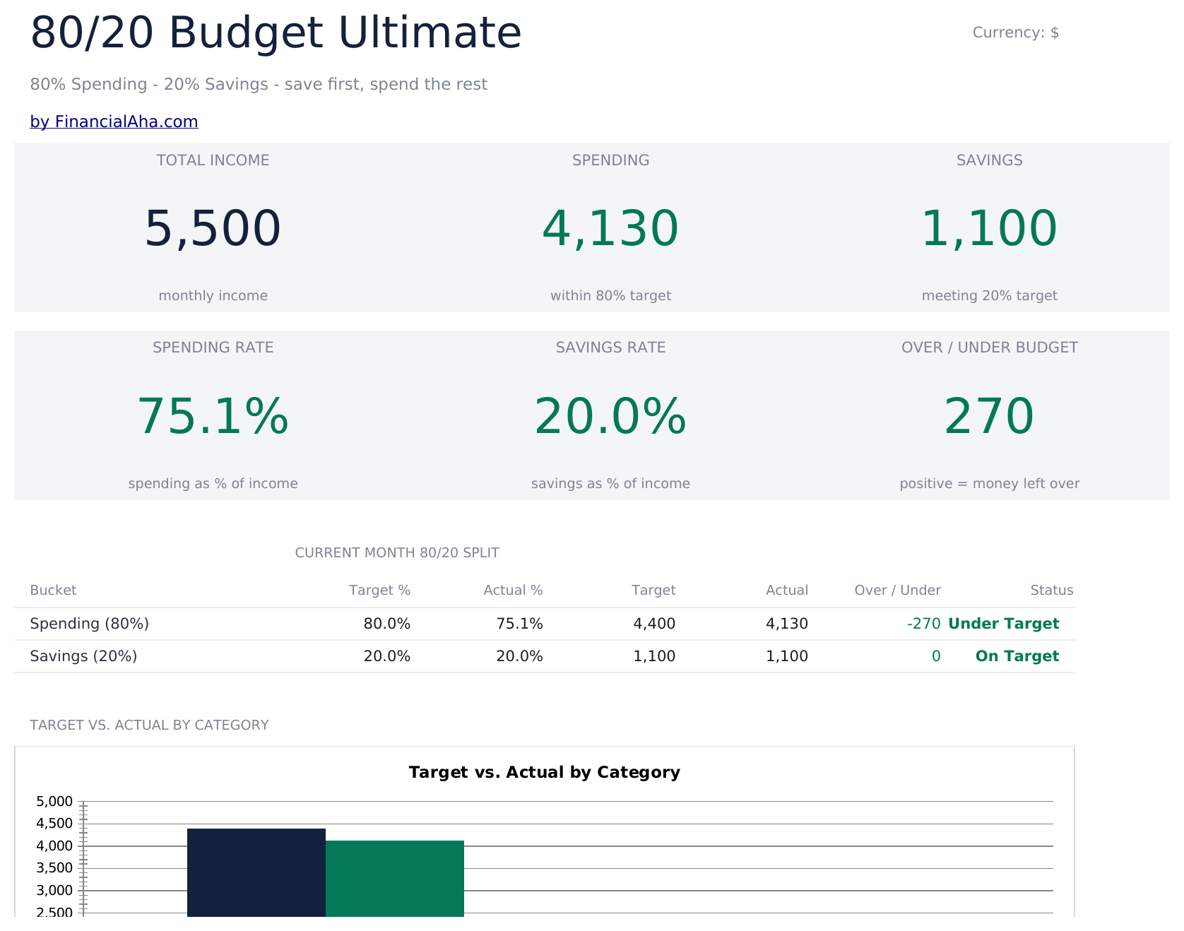 80/20 Budget Ultimate - Dashboard