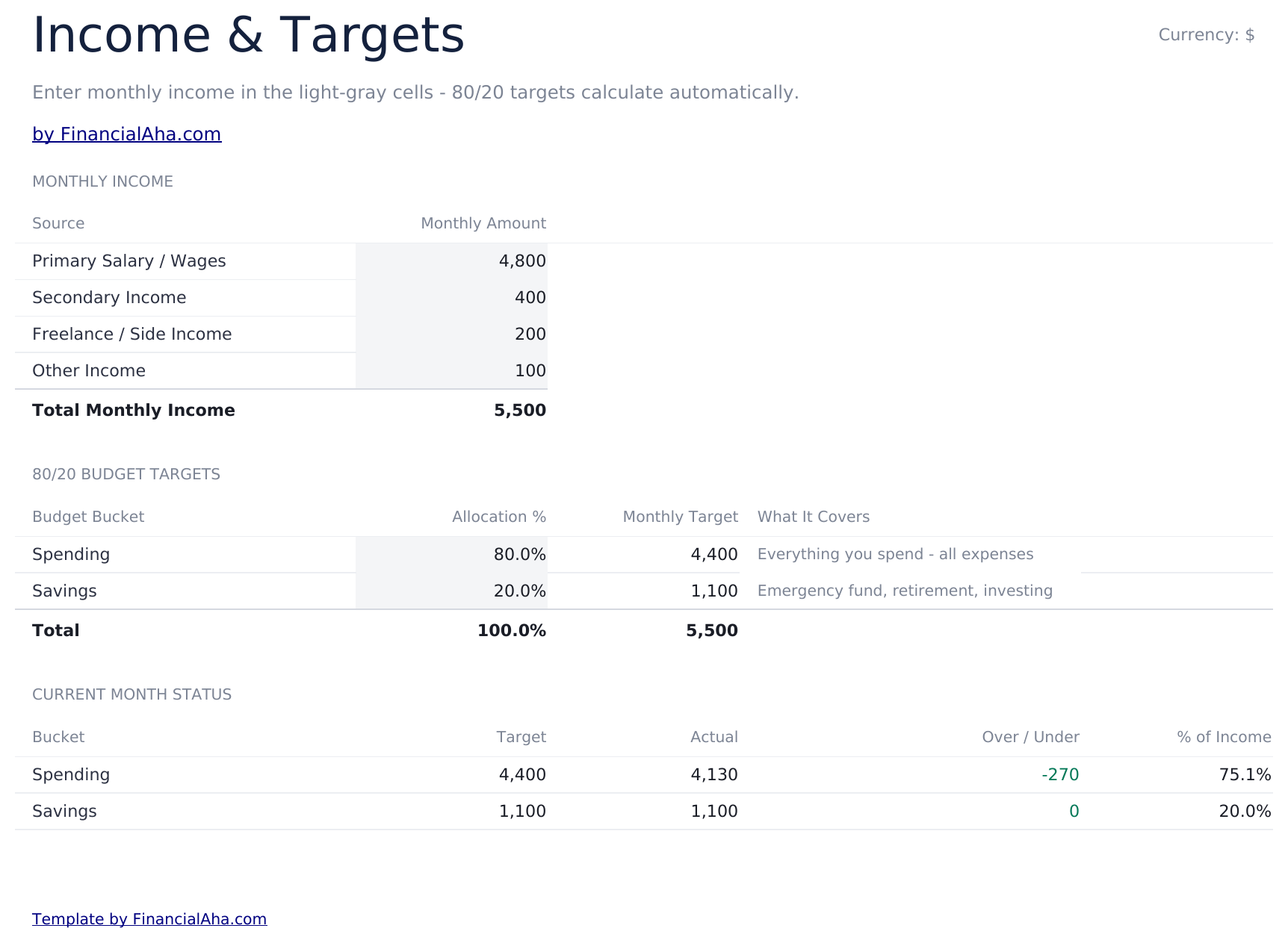 80/20 Budget Ultimate - Income Amp Targets