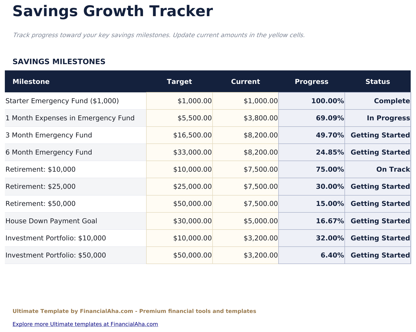 80/20 Budget Ultimate - Savings Growth