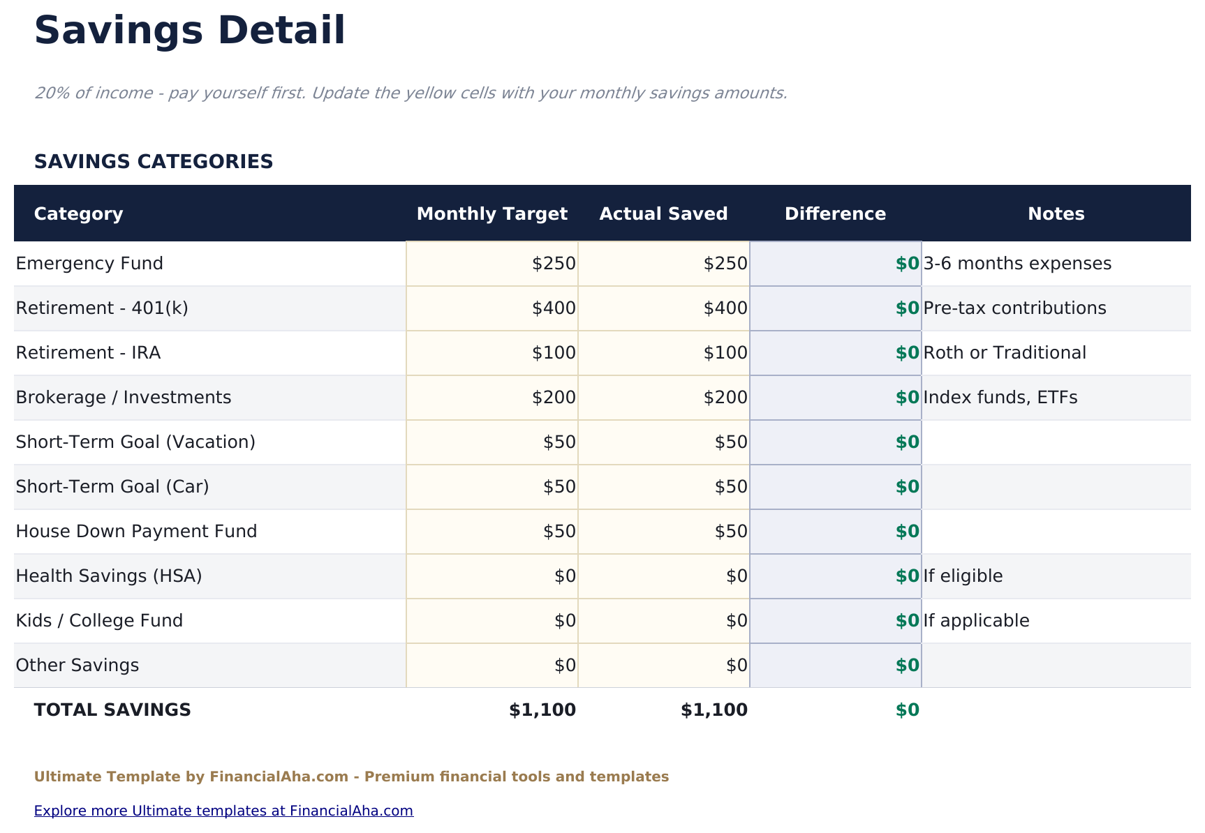 80/20 Budget Ultimate - Savings