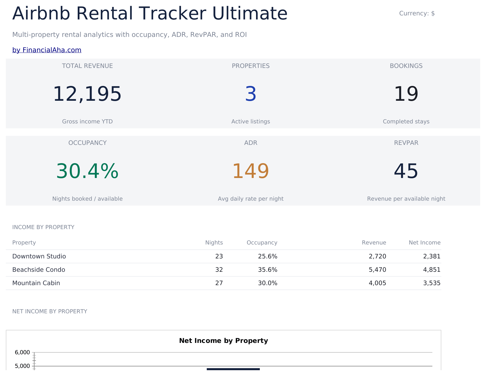 Airbnb Rental Tracker Ultimate - Dashboard