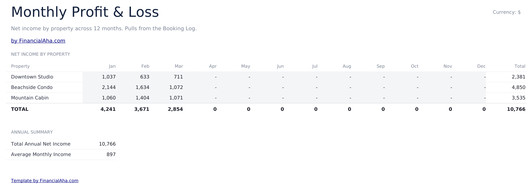 Airbnb Rental Tracker Ultimate - Monthly P Amp L