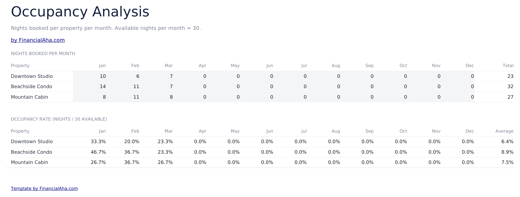Airbnb Rental Tracker Ultimate - Occupancy