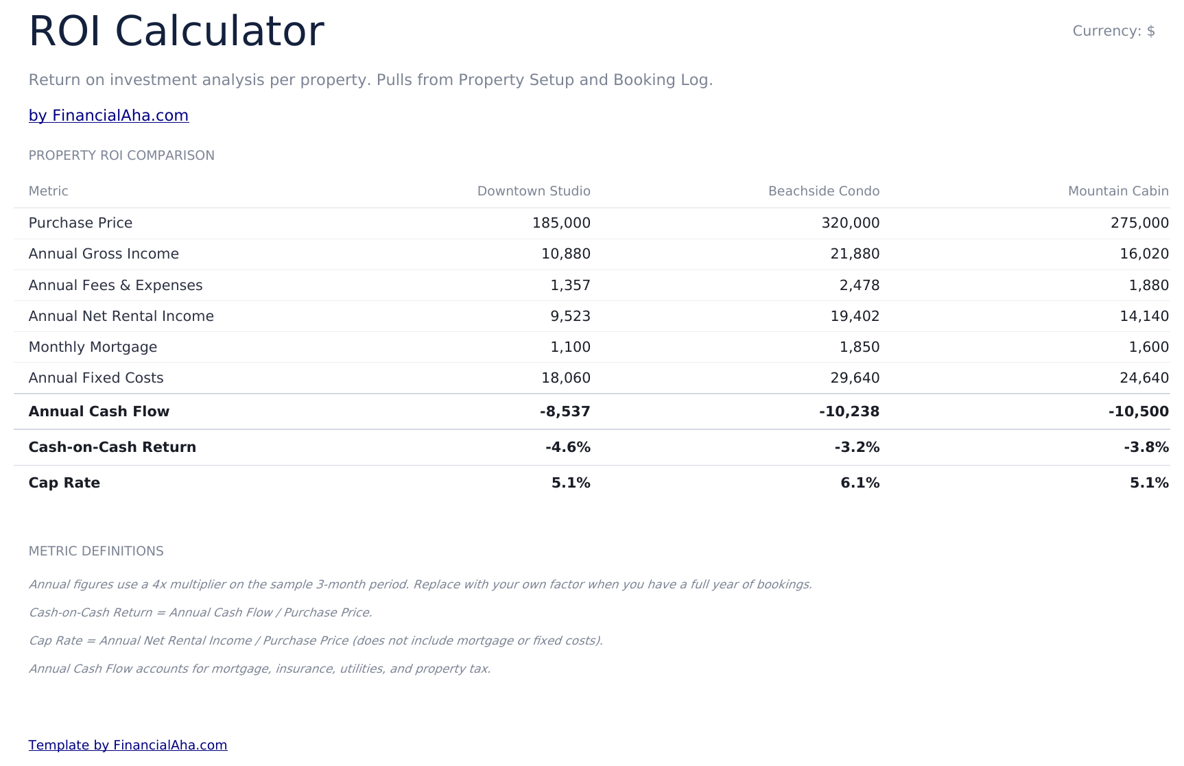 Airbnb Rental Tracker Ultimate - Roi Calculator