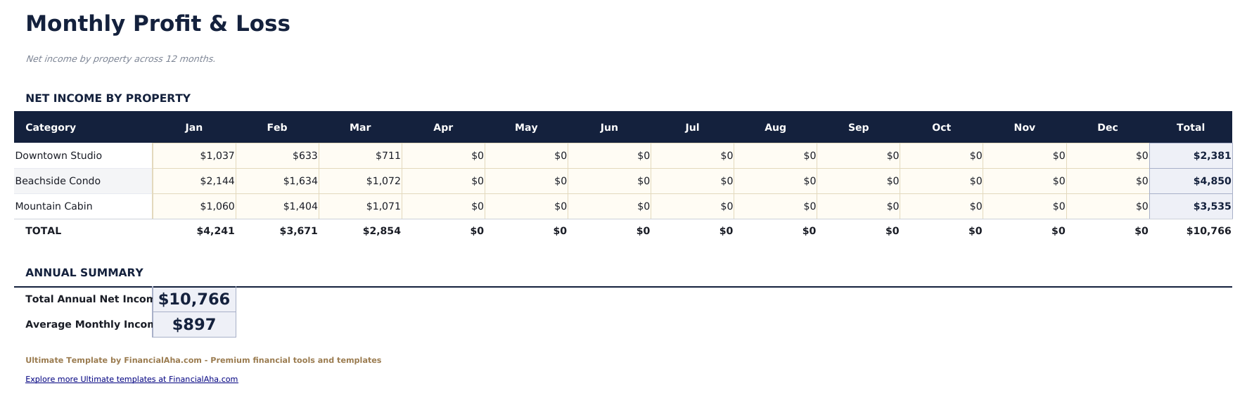 Airbnb Rental Tracker Ultimate - Monthly P Amp L
