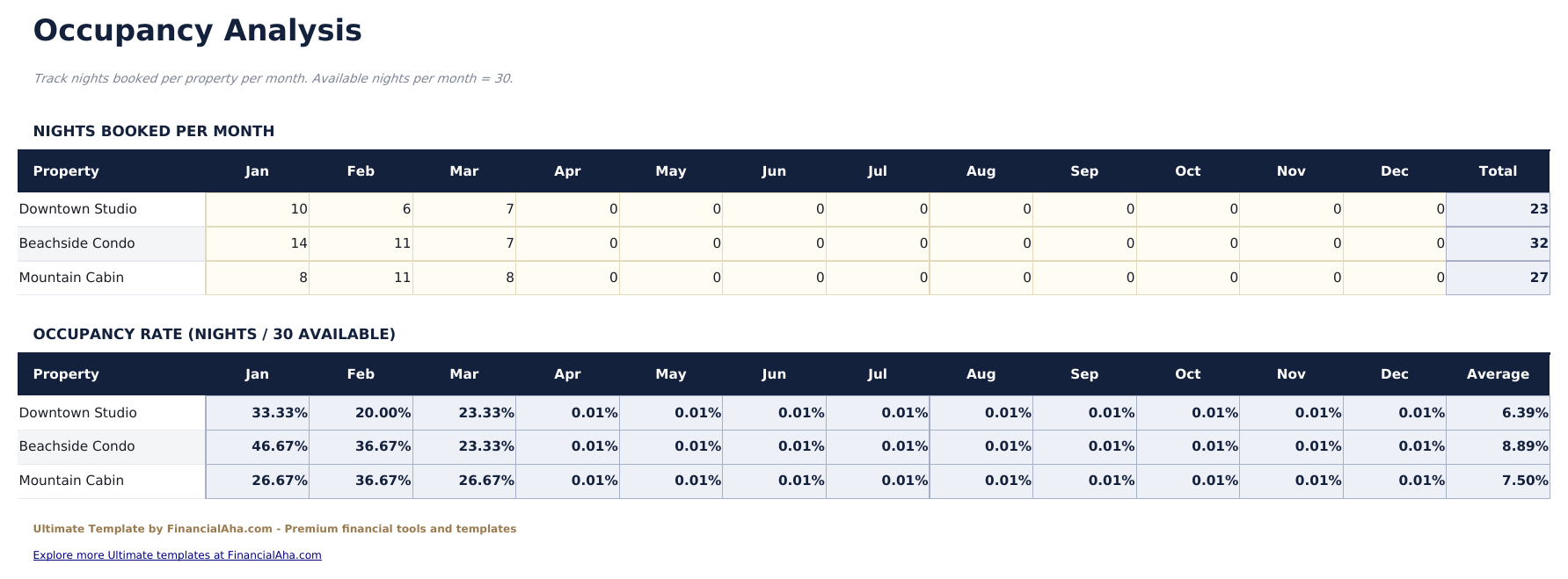 Airbnb Rental Tracker Ultimate - Occupancy