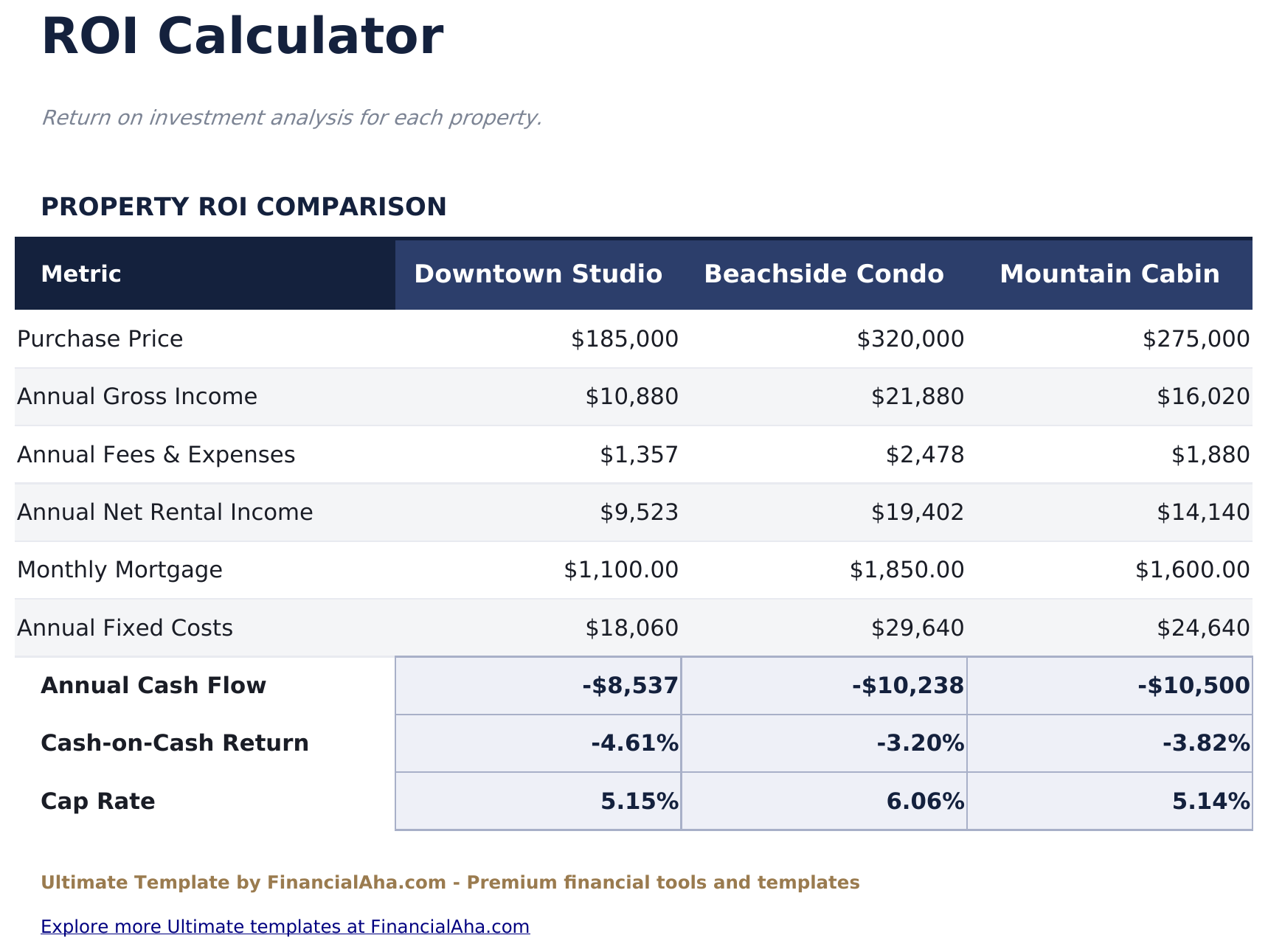 Airbnb Rental Tracker Ultimate - Roi Calculator