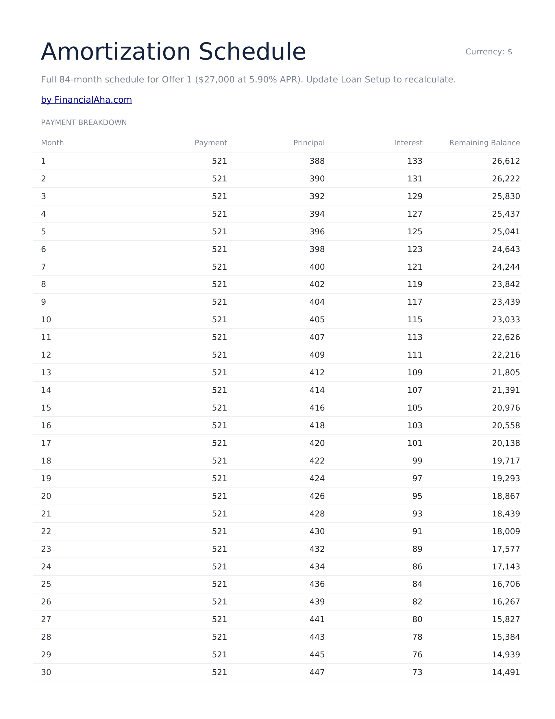 Auto Loan Calculator Ultimate - Amortization Schedule