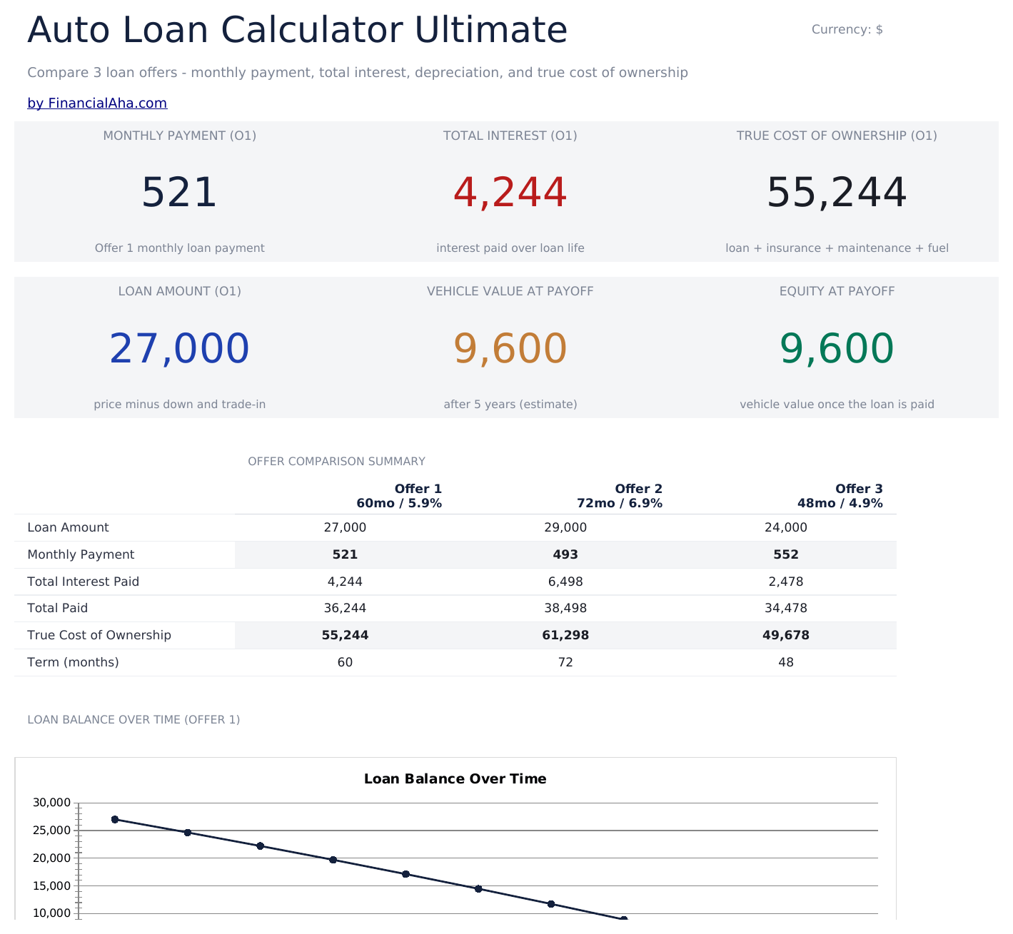 Auto Loan Calculator Ultimate - Dashboard