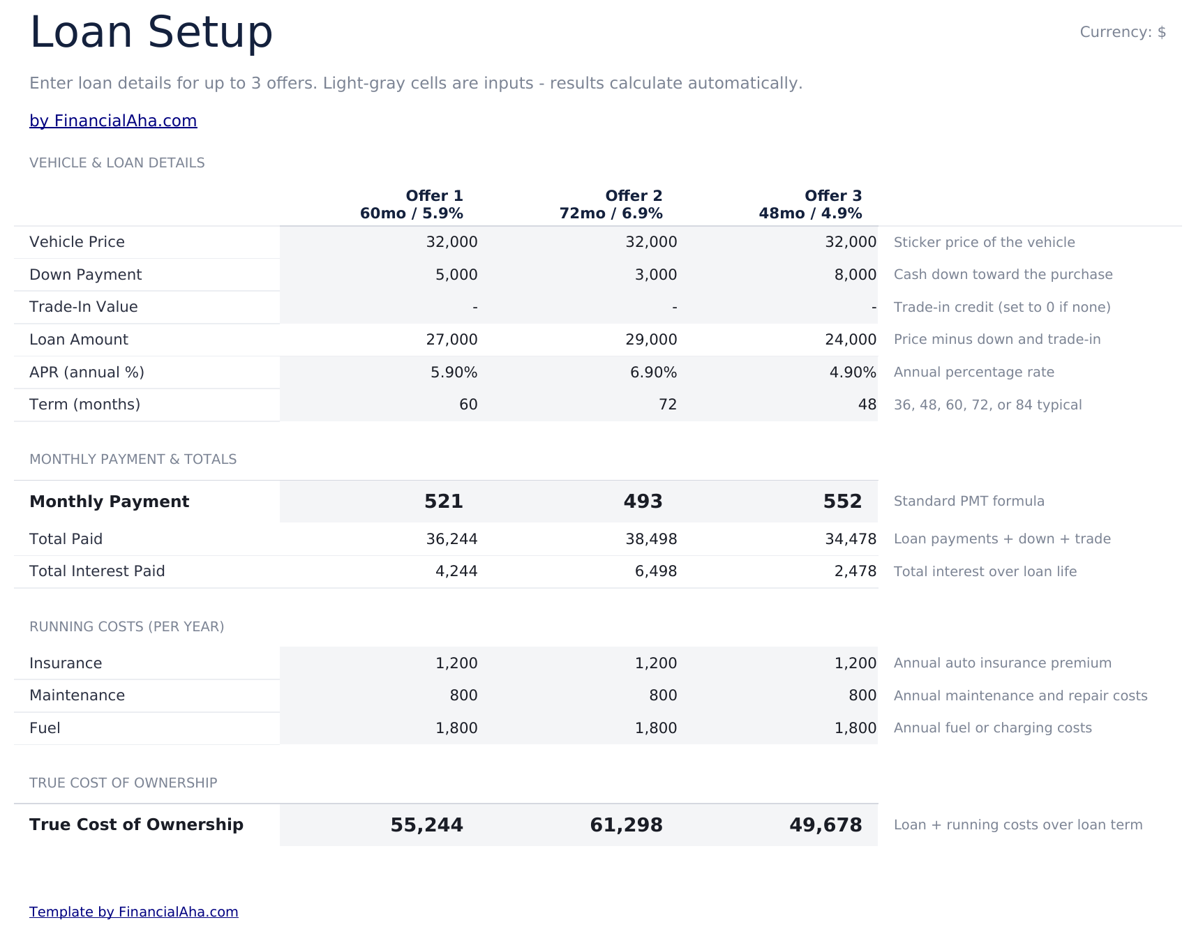 Auto Loan Calculator Ultimate - Loan Setup