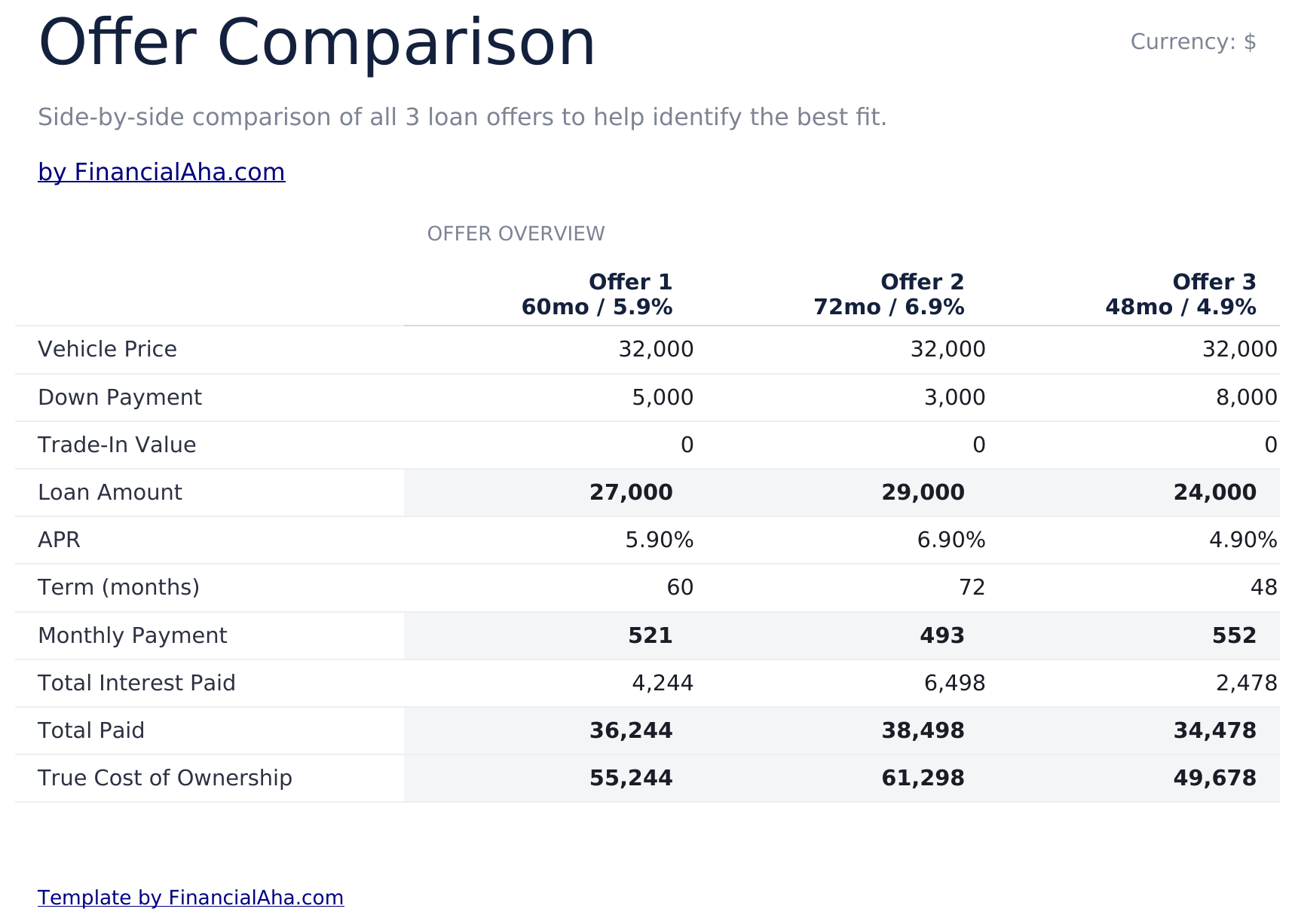 Auto Loan Calculator Ultimate - Offer Comparison