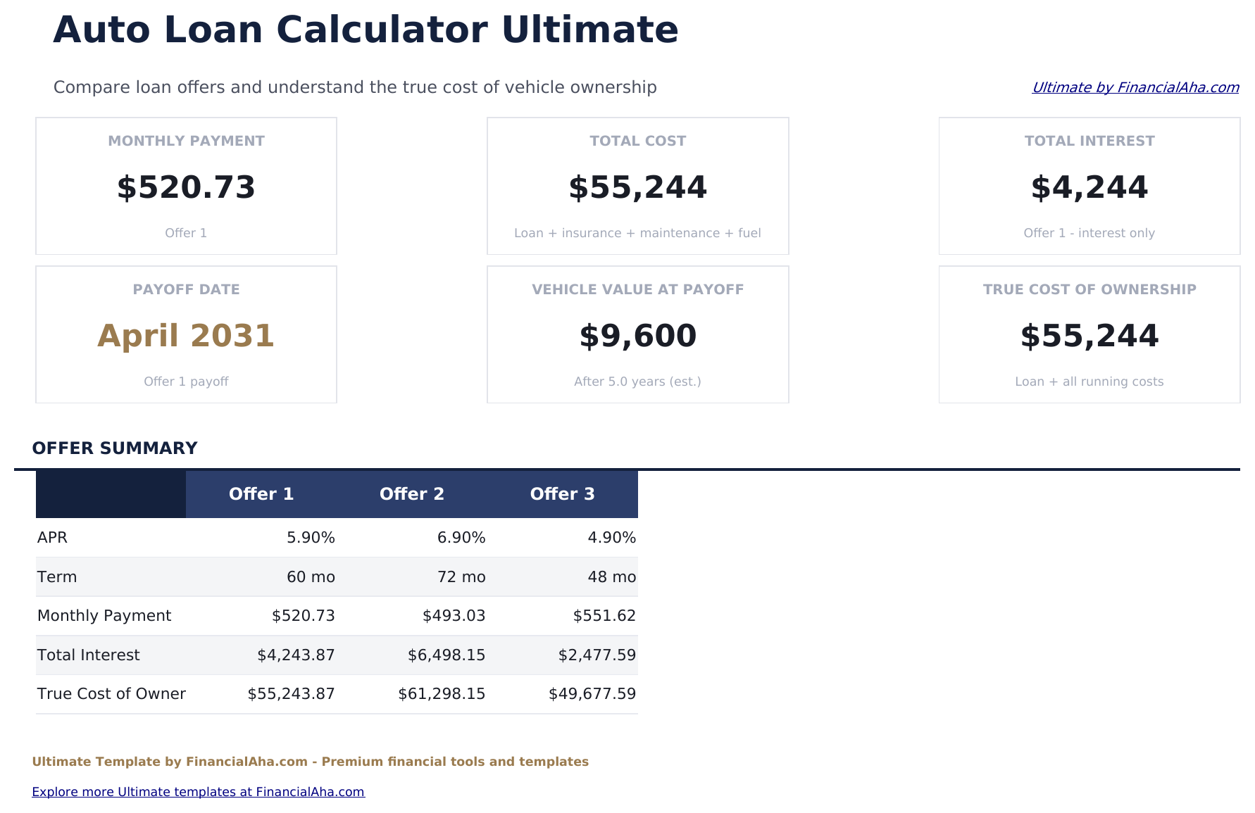 Auto Loan Calculator Ultimate - Dashboard