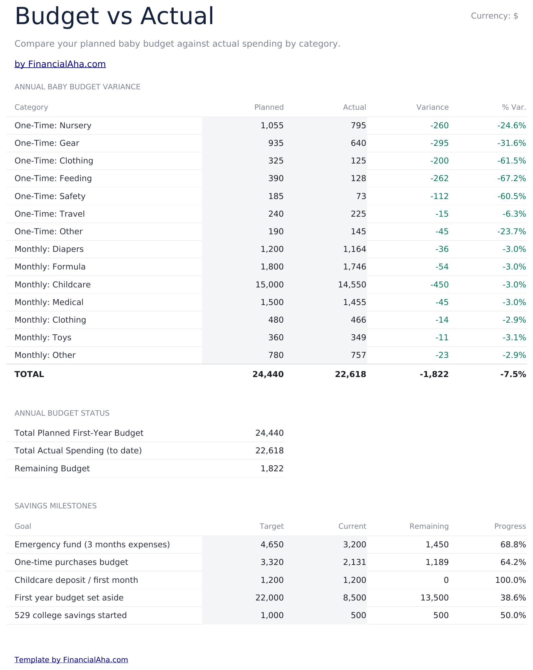 Baby Budget Planner Ultimate - Budget Vs Actual