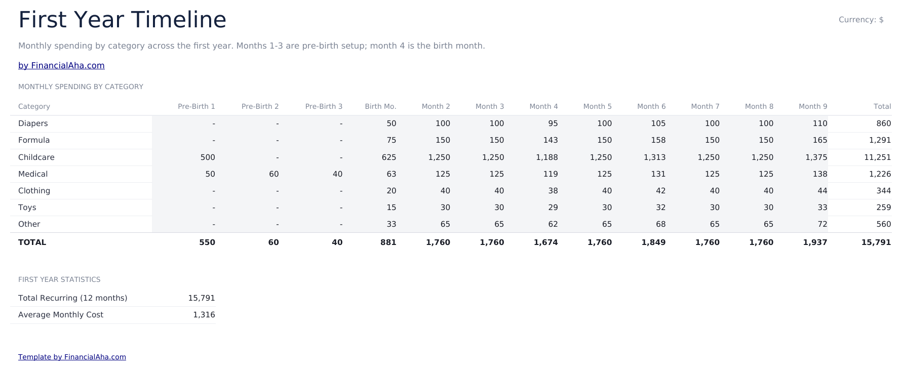 Baby Budget Planner Ultimate - First Year Timeline