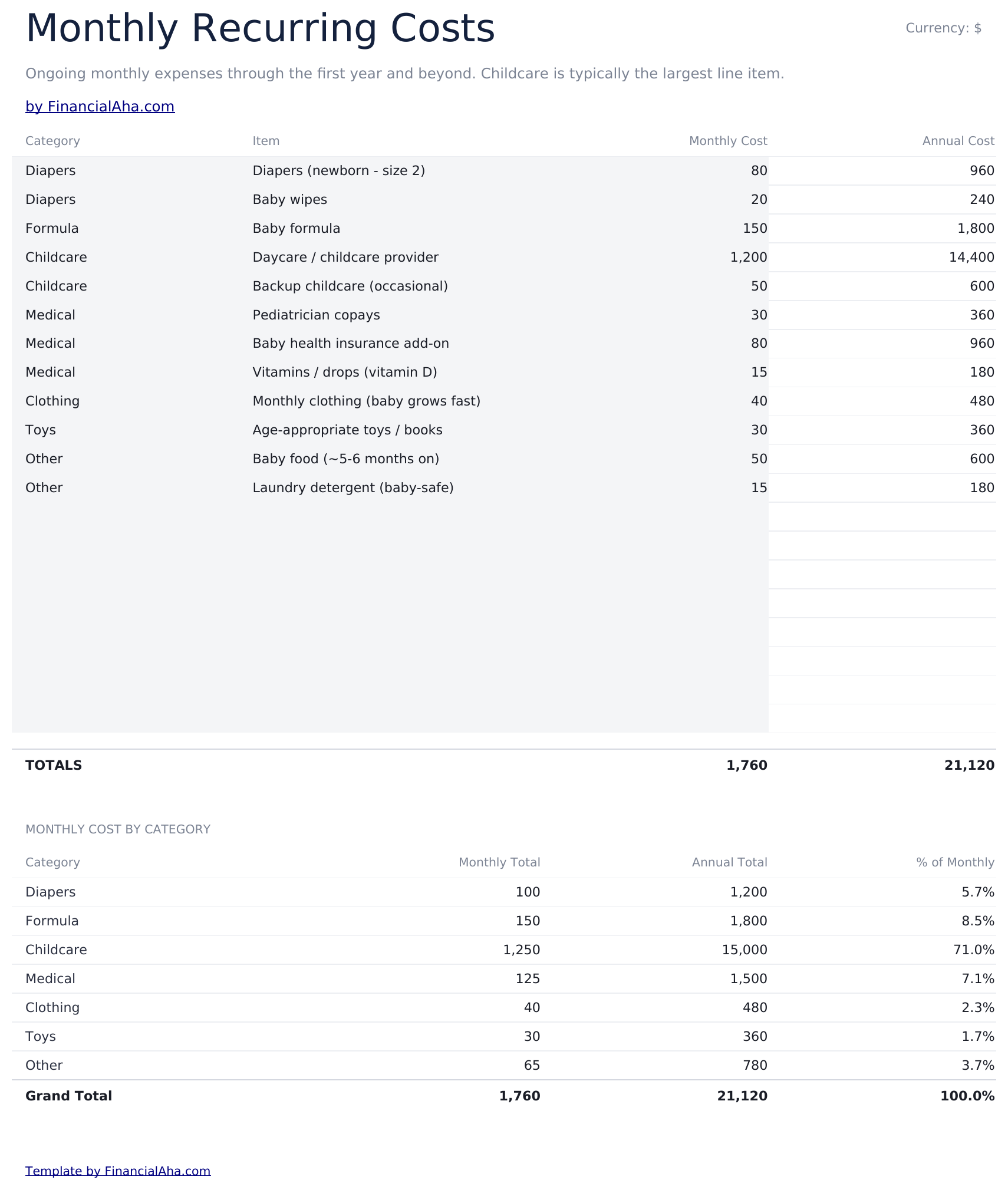 Baby Budget Planner Ultimate - Monthly Recurring