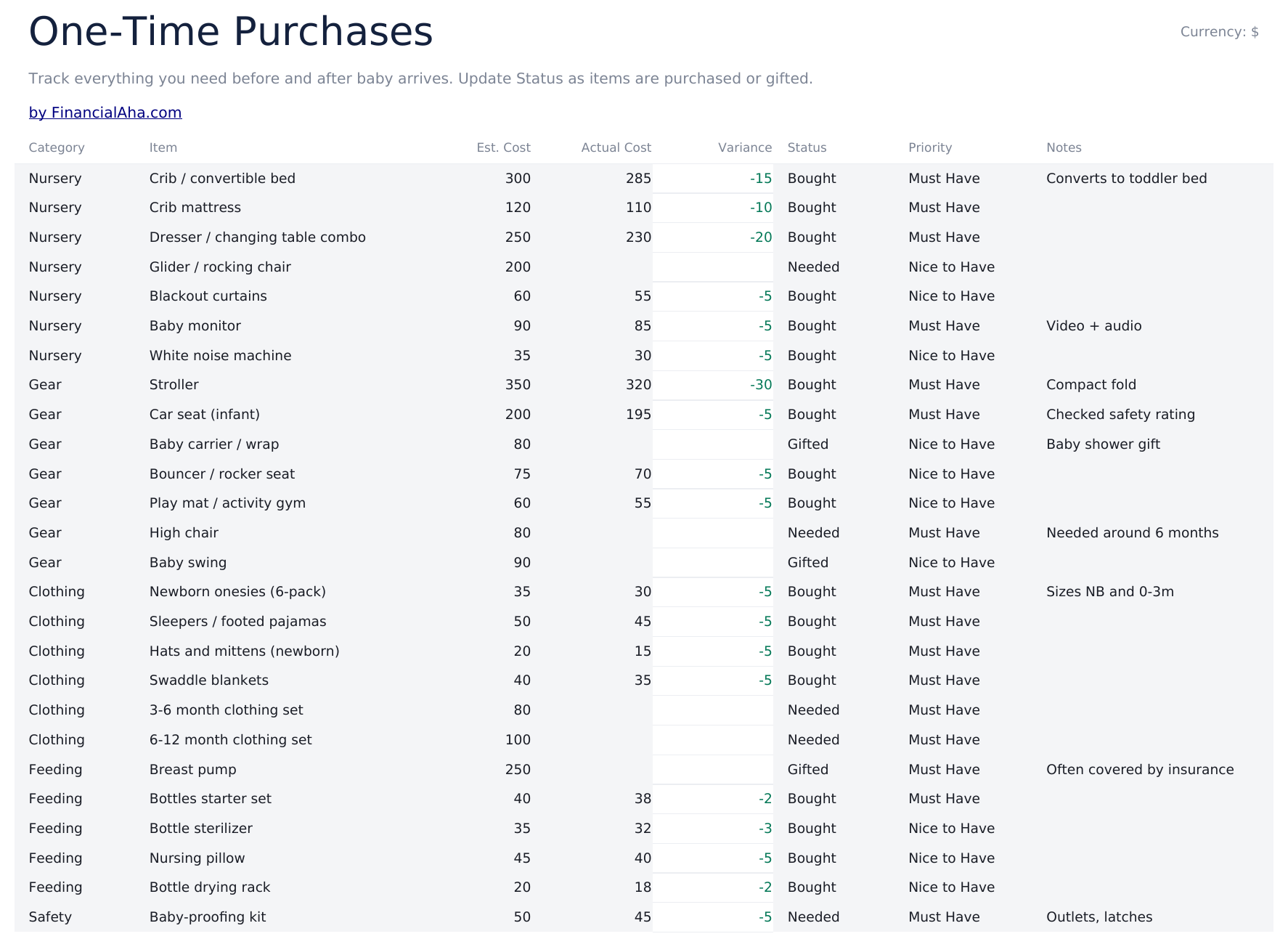 Baby Budget Planner Ultimate - One Time Purchases