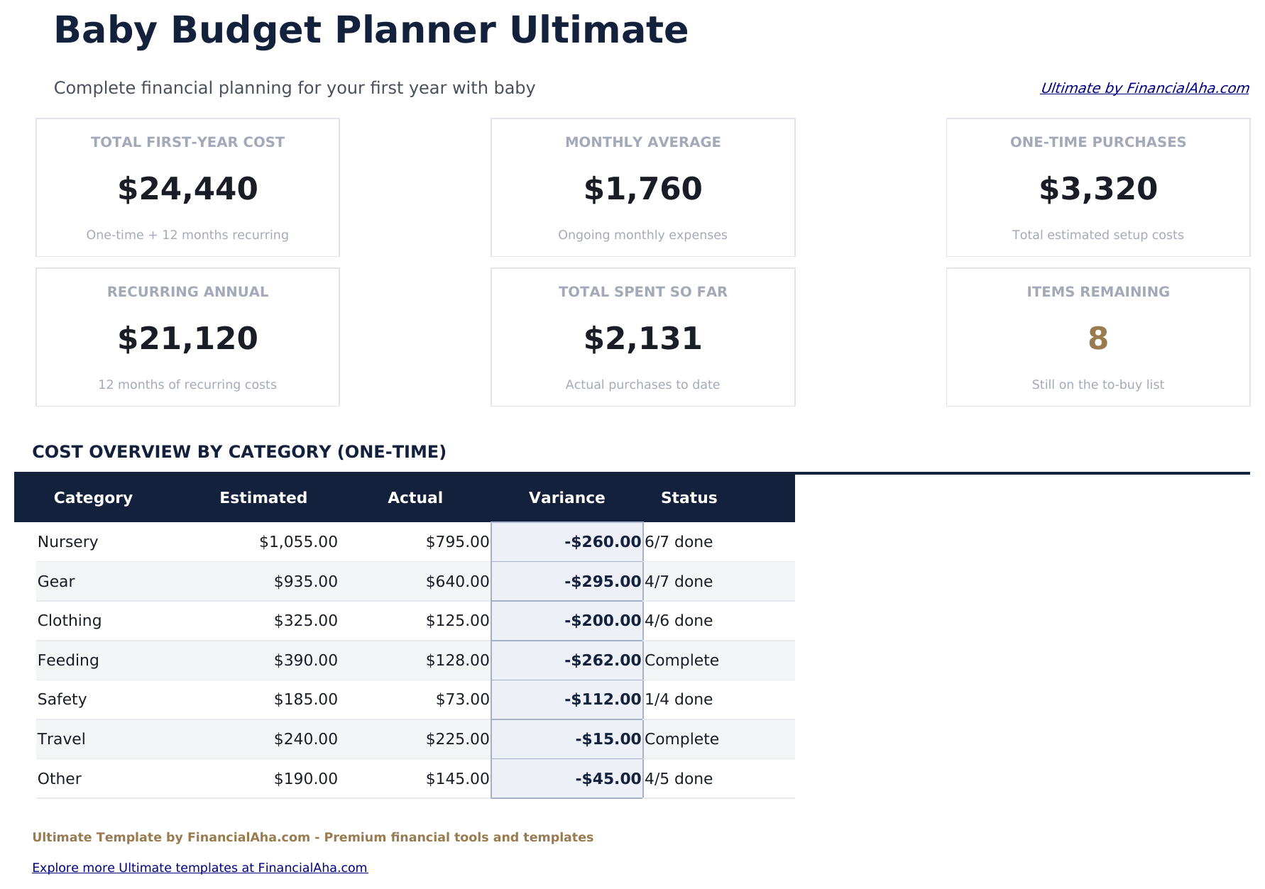 Baby Budget Planner Ultimate - Dashboard