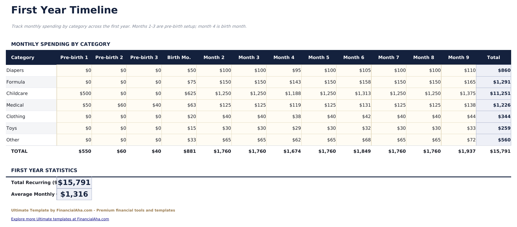 Baby Budget Planner Ultimate - First Year Timeline