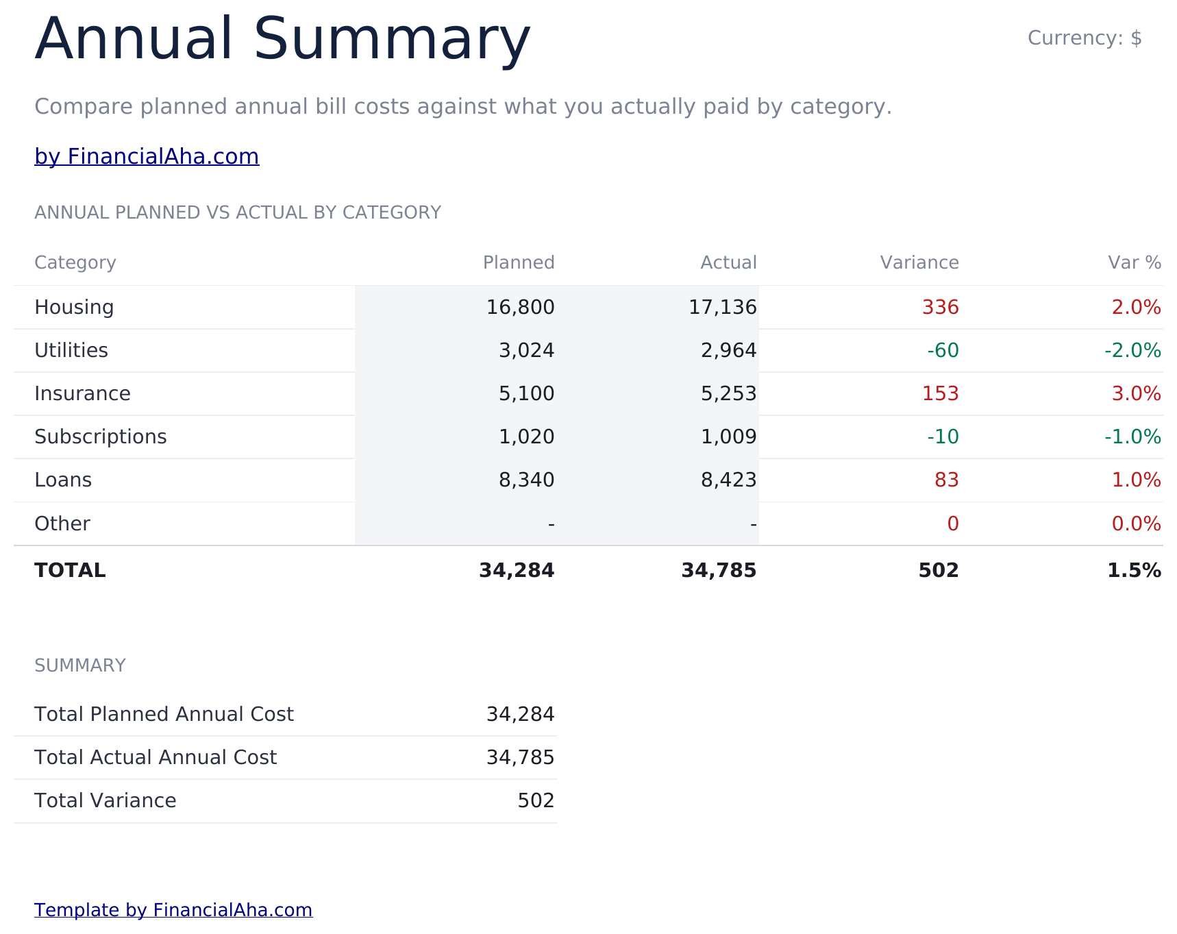 Bill Tracker Ultimate - Annual Summary