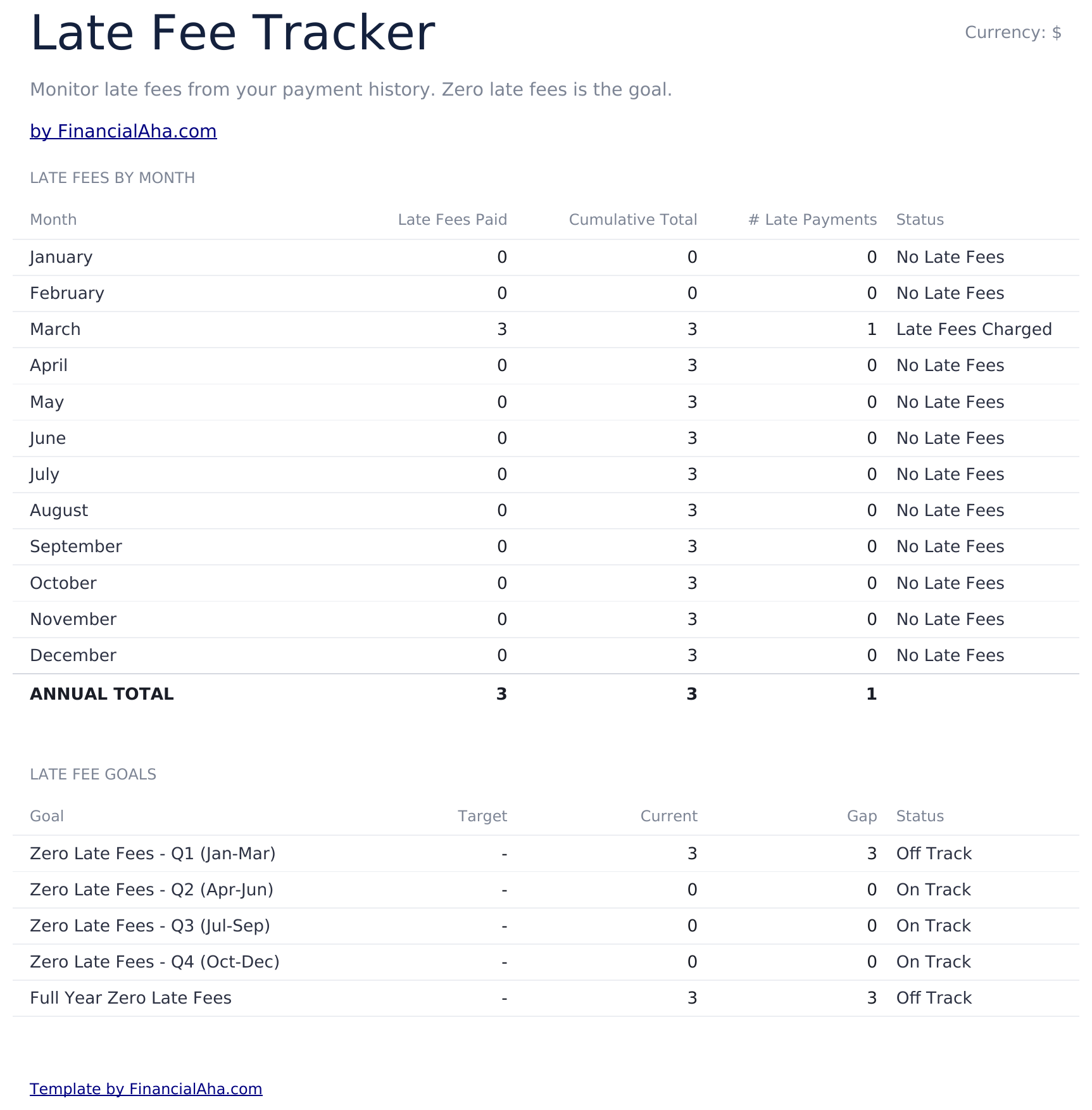 Bill Tracker Ultimate - Late Fee Tracker
