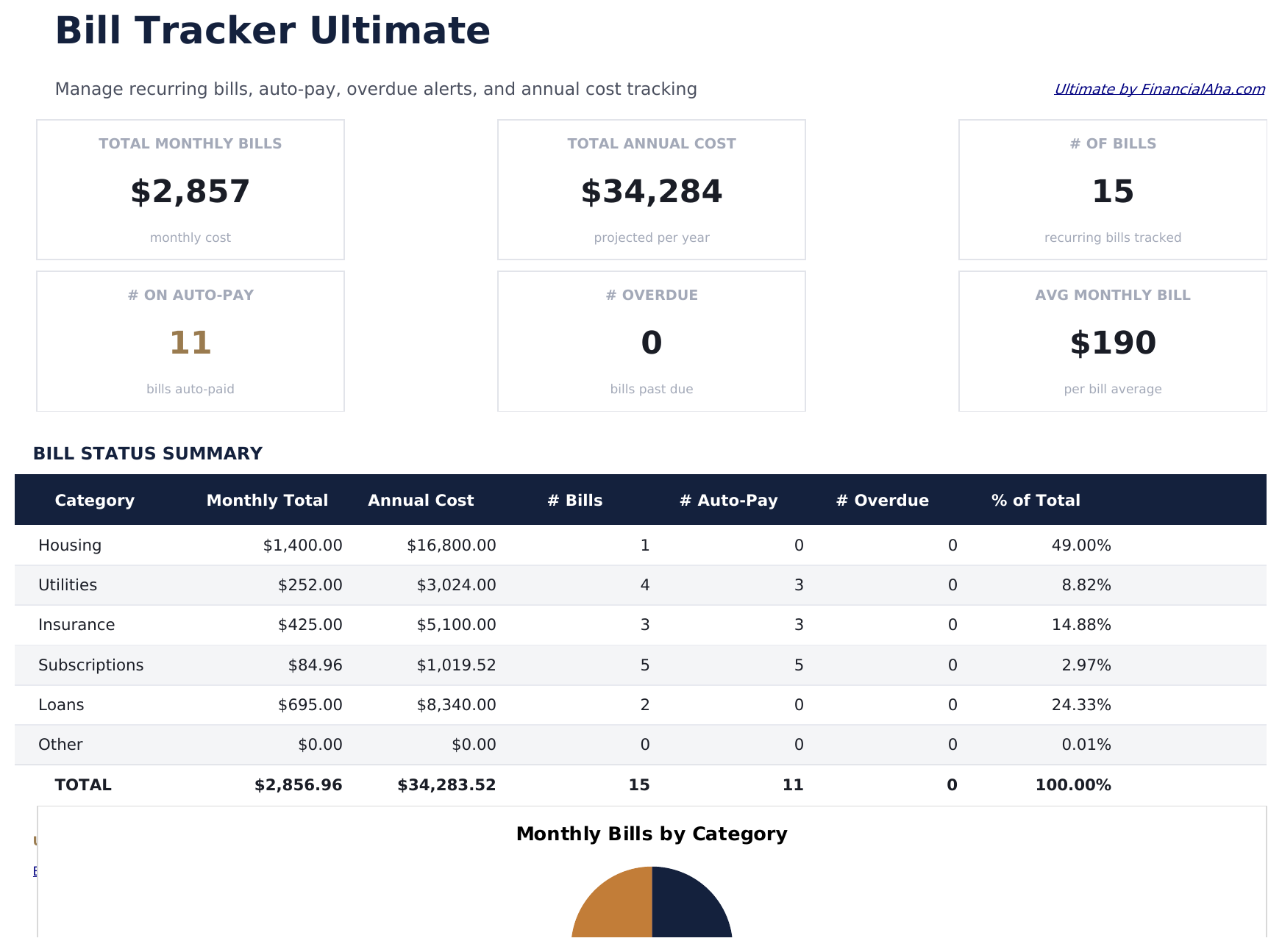 Bill Tracker Ultimate - Dashboard