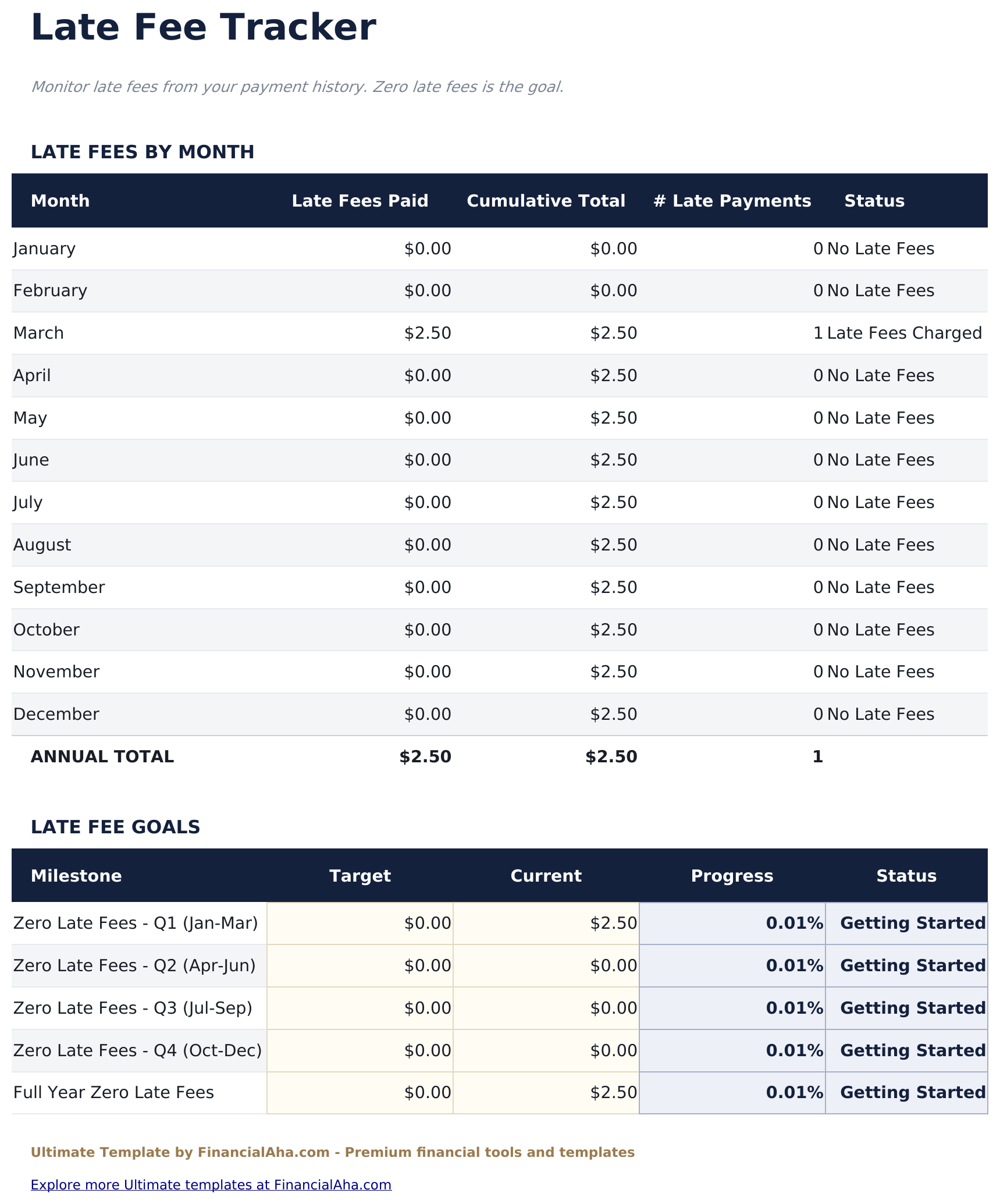 Bill Tracker Ultimate - Late Fee Tracker