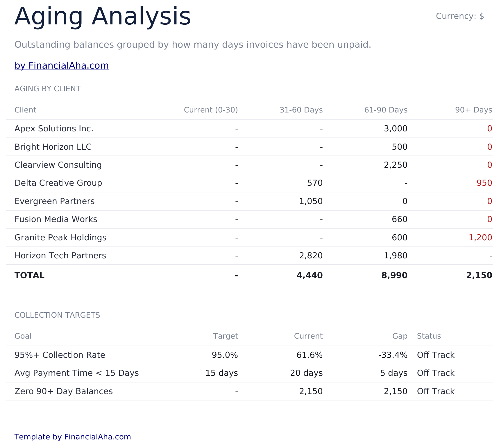 Billing Statement Ultimate - Aging Analysis